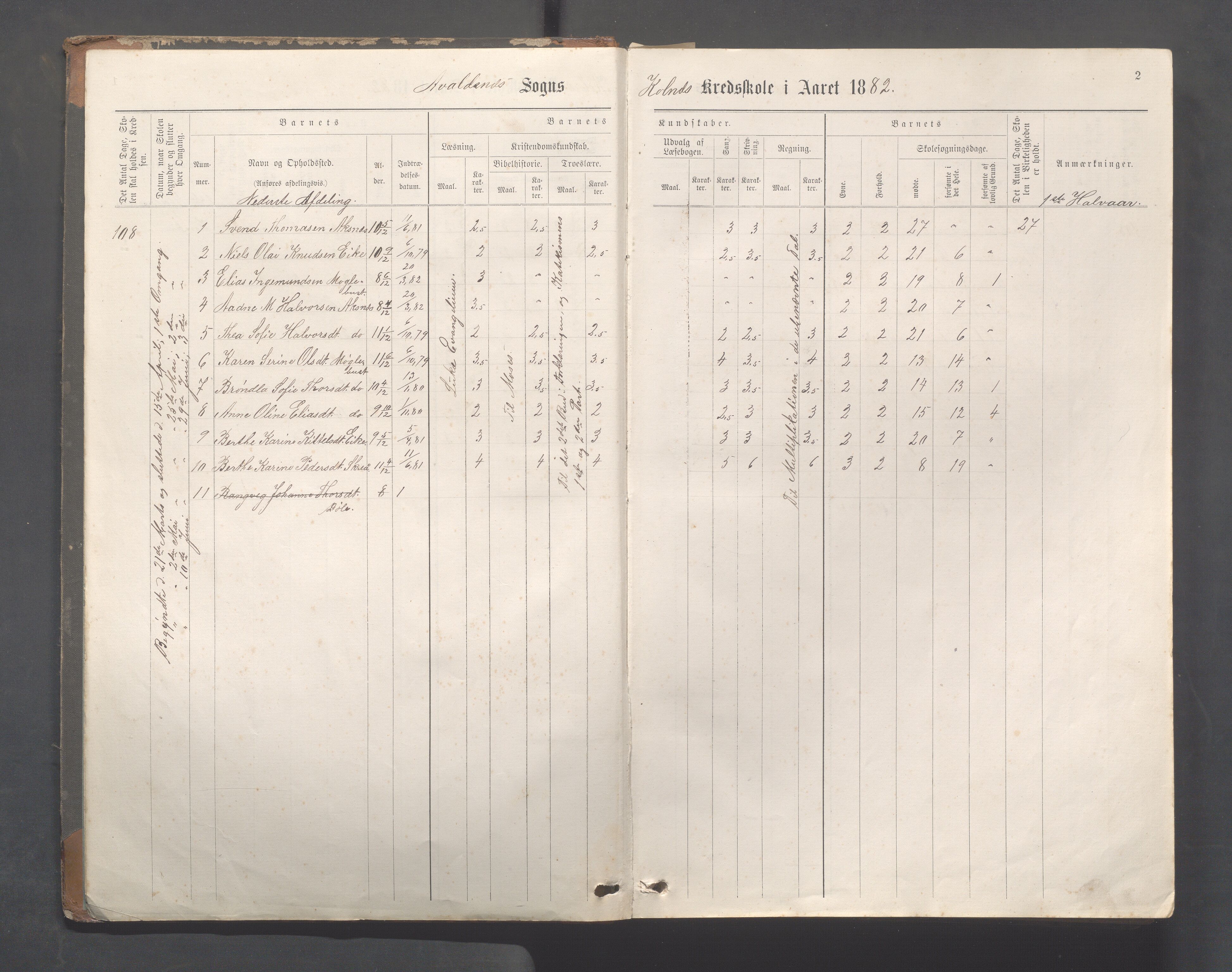 Avaldsnes Kommune - Kolnes skole, IKAR/K-101719/H/L0001: Skoleprotokoll for Kolnes, Snik,Vormedal, 1882-1918, p. 2