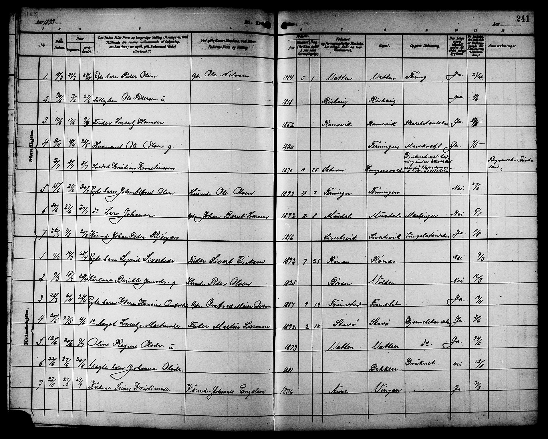 Ministerialprotokoller, klokkerbøker og fødselsregistre - Sør-Trøndelag, SAT/A-1456/662/L0757: Parish register (copy) no. 662C02, 1892-1918, p. 241