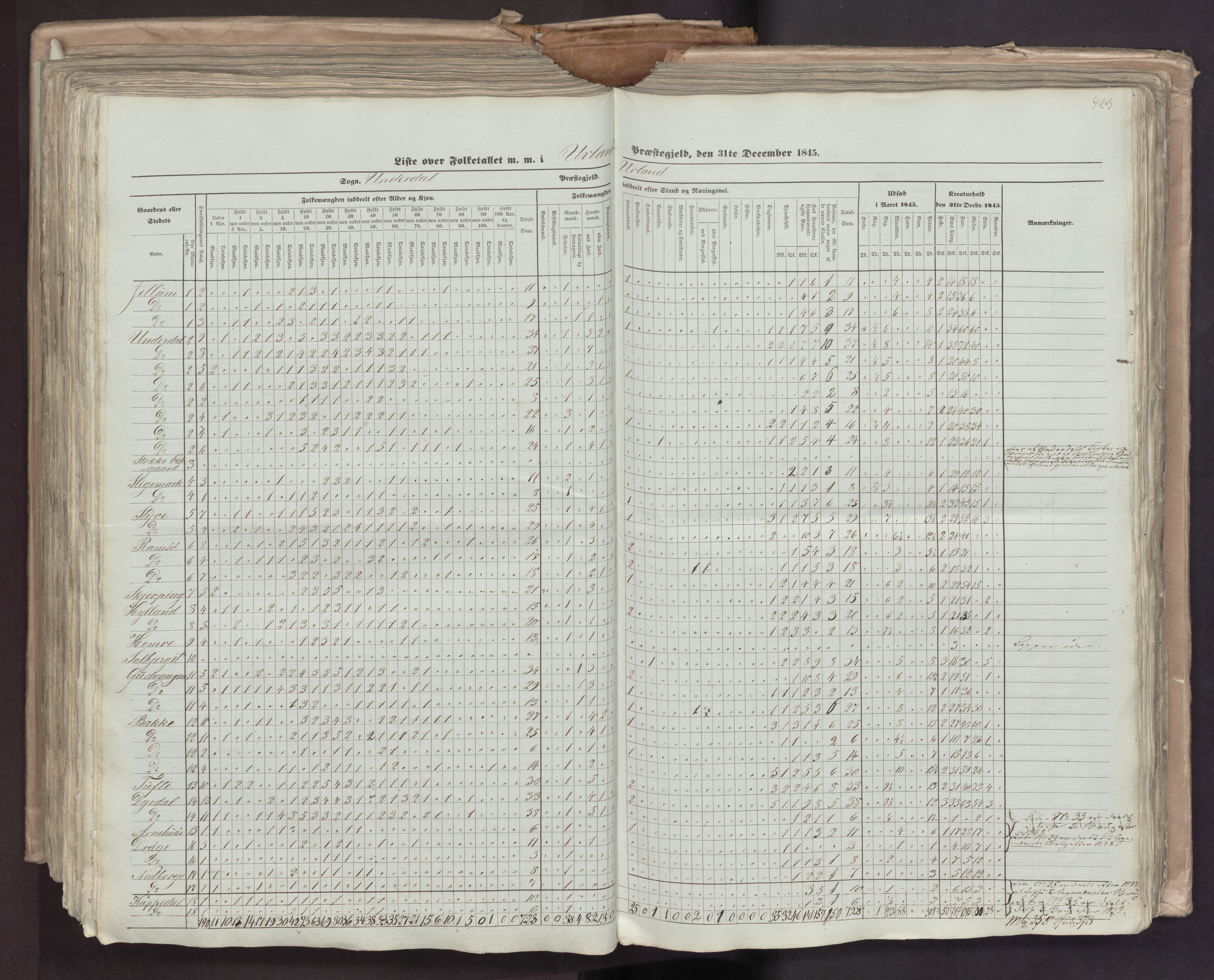 RA, Census 1845, vol. 7: Søndre Bergenhus amt og Nordre Bergenhus amt, 1845, p. 423