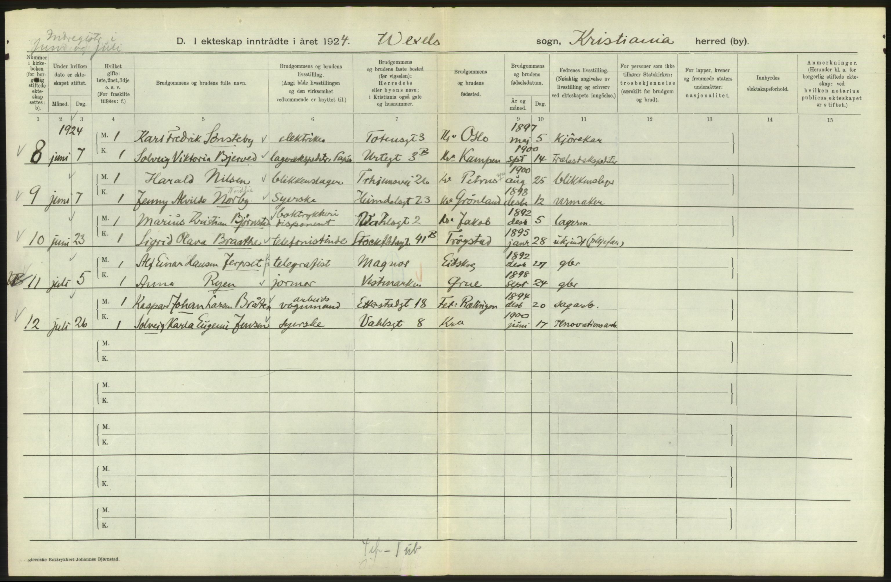 Statistisk sentralbyrå, Sosiodemografiske emner, Befolkning, AV/RA-S-2228/D/Df/Dfc/Dfcd/L0007: Kristiania: Gifte, 1924, p. 742