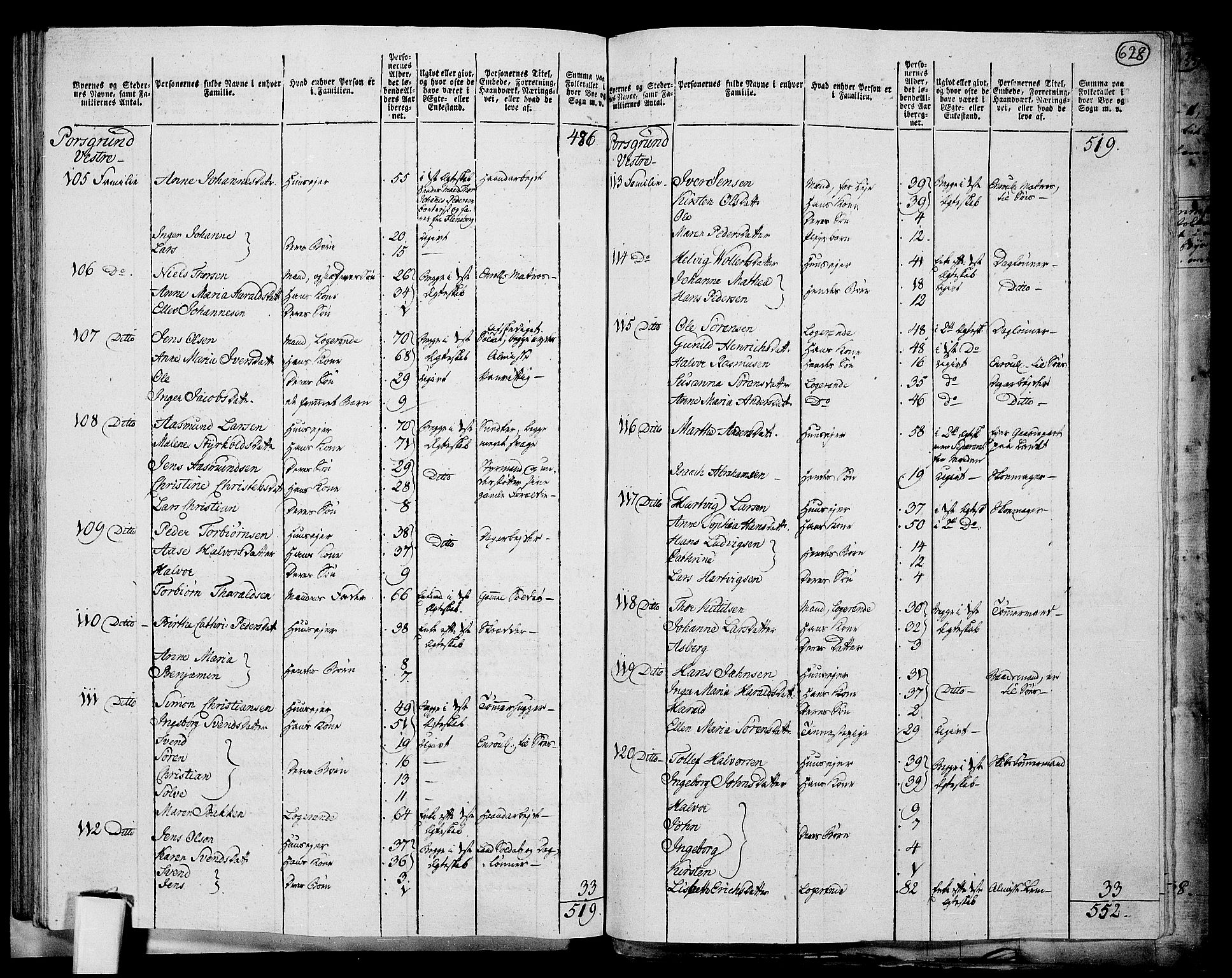 RA, 1801 census for 0805P Porsgrunn, 1801, p. 627b-628a