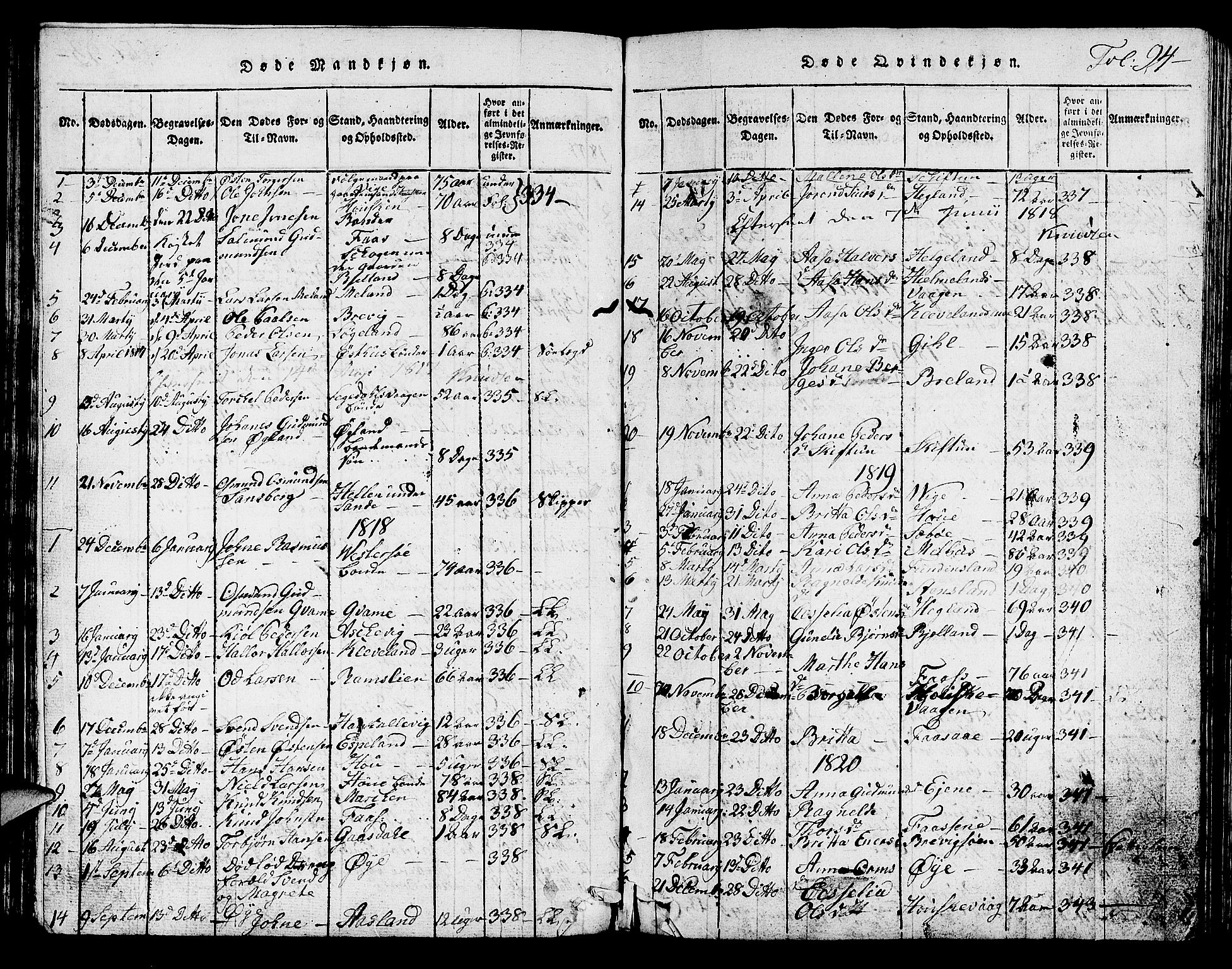 Hjelmeland sokneprestkontor, AV/SAST-A-101843/01/V/L0001: Parish register (copy) no. B 1, 1816-1841, p. 94