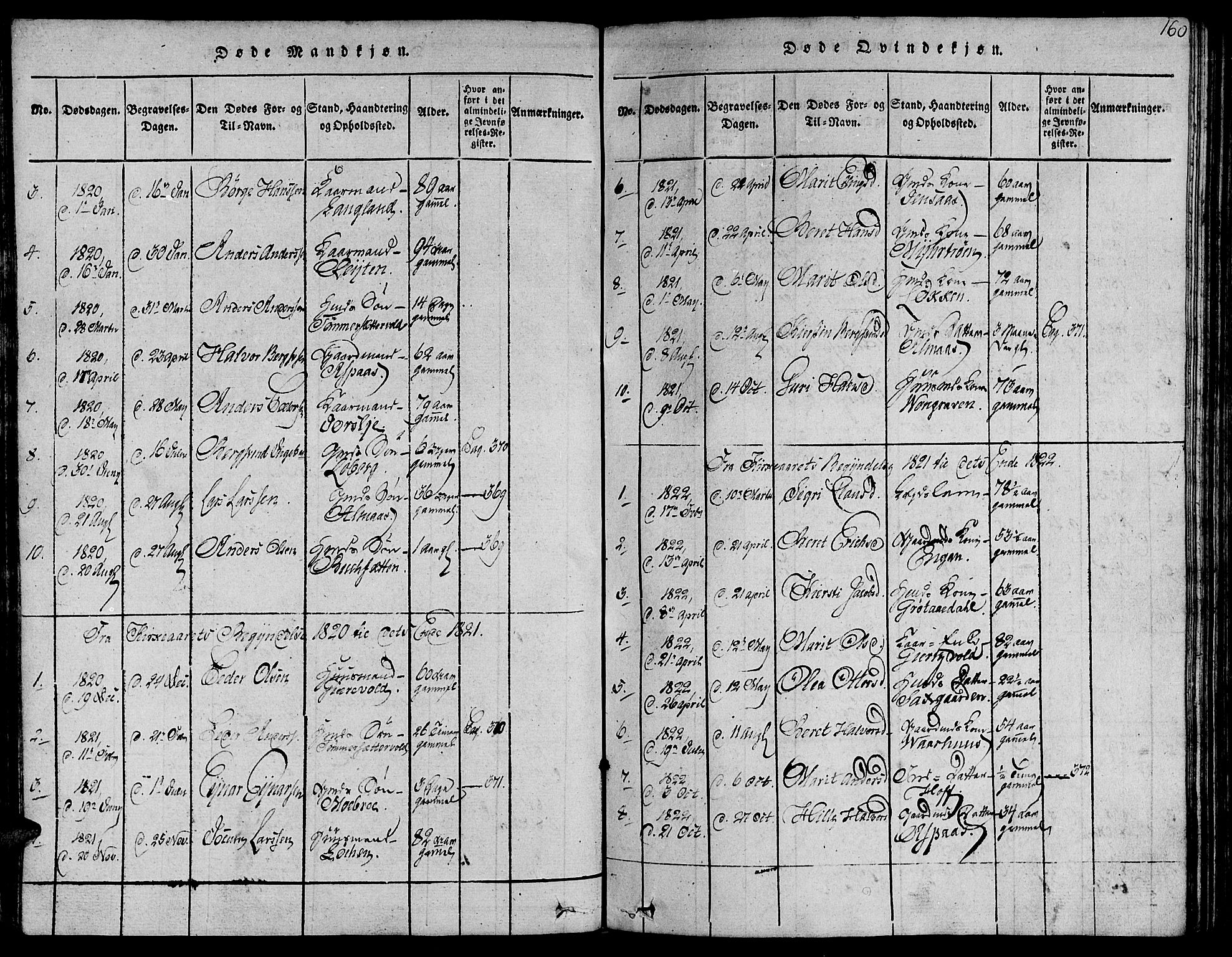 Ministerialprotokoller, klokkerbøker og fødselsregistre - Sør-Trøndelag, AV/SAT-A-1456/685/L0956: Parish register (official) no. 685A03 /3, 1817-1829, p. 160