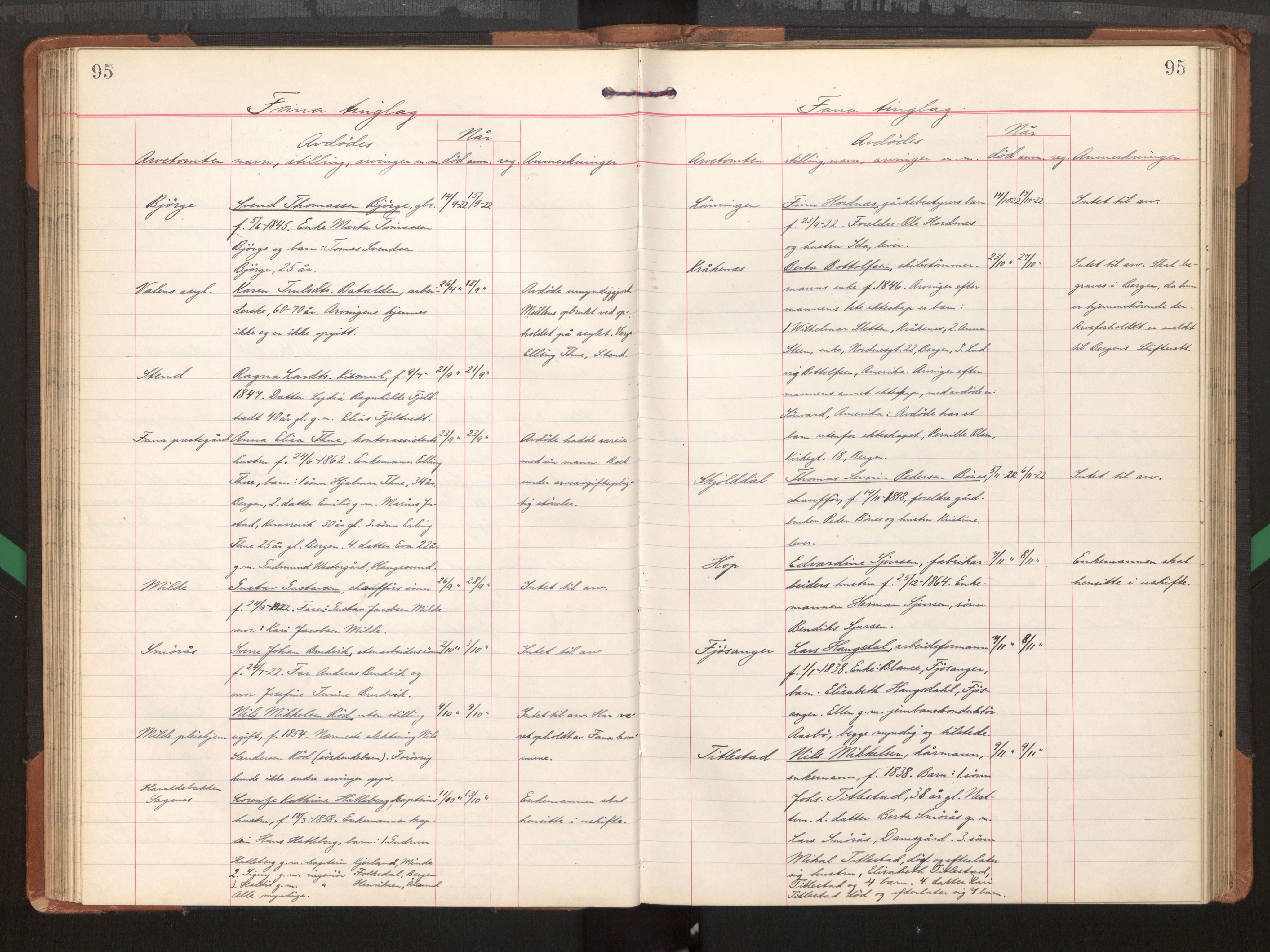 Midhordland sorenskriveri, AV/SAB-A-3001/1/H/Hk/Hka/L0008: Dødsfallsprotokollar , 1922-1928, p. 95