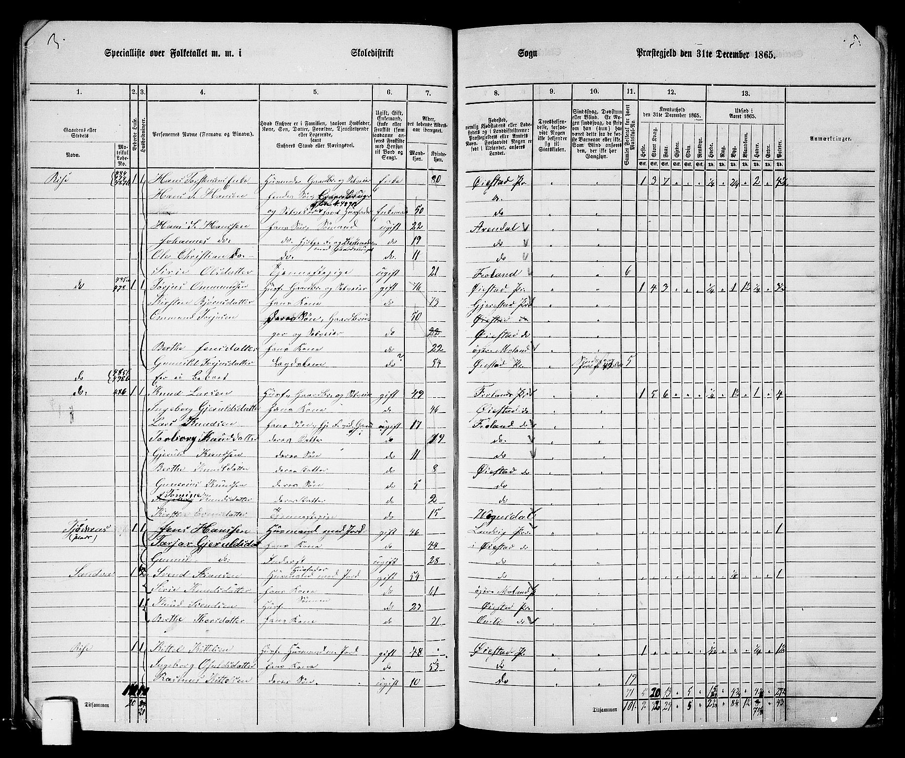 RA, 1865 census for Øyestad, 1865, p. 29