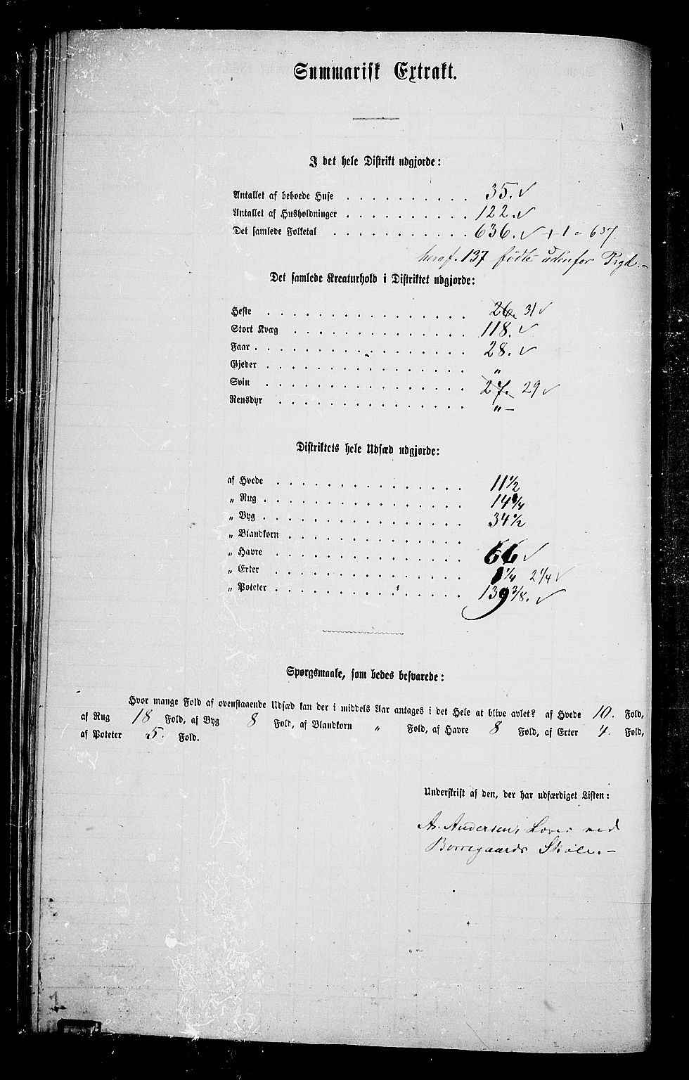 RA, 1865 census for Tune, 1865, p. 174