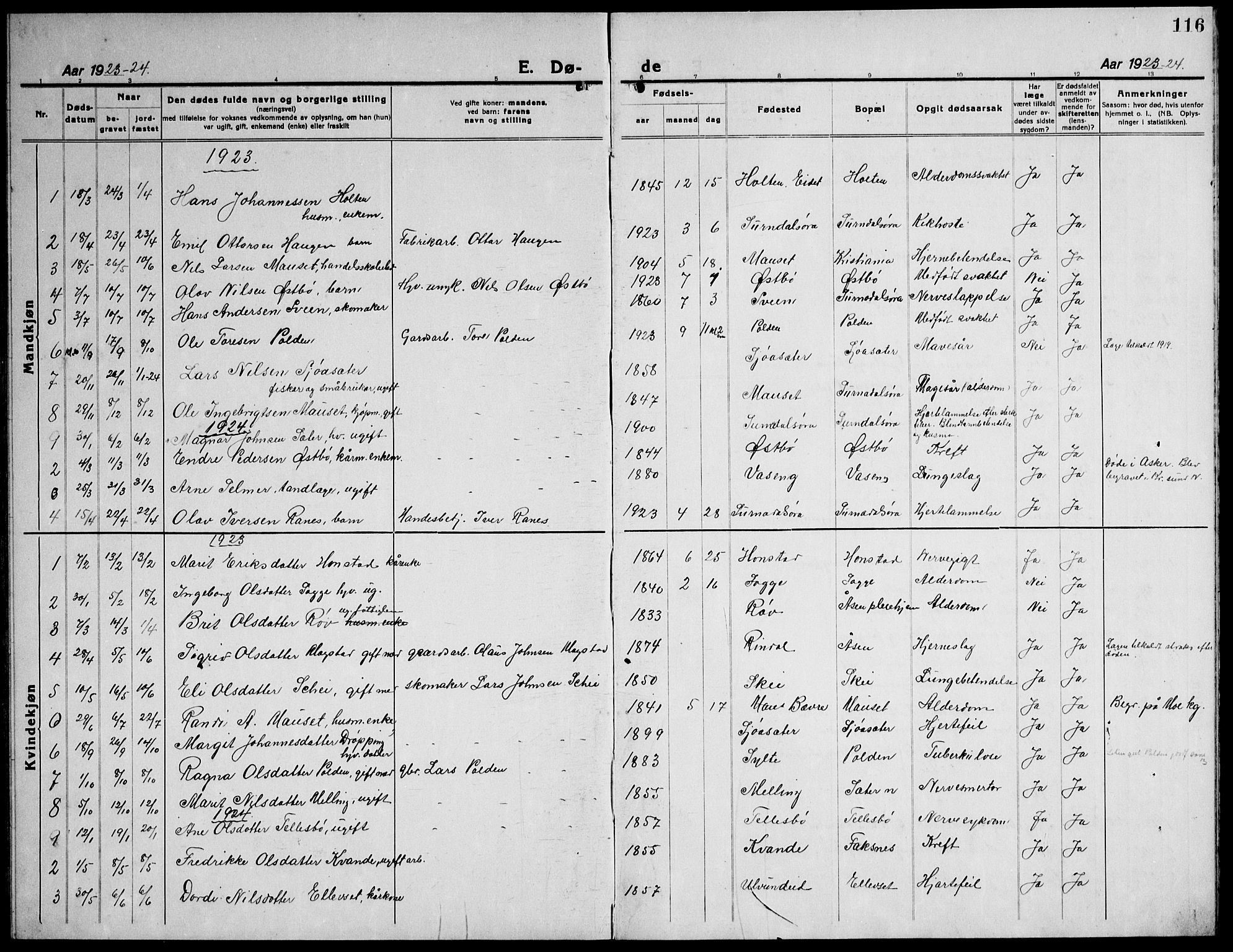 Ministerialprotokoller, klokkerbøker og fødselsregistre - Møre og Romsdal, AV/SAT-A-1454/596/L1060: Parish register (copy) no. 596C03, 1923-1944, p. 116