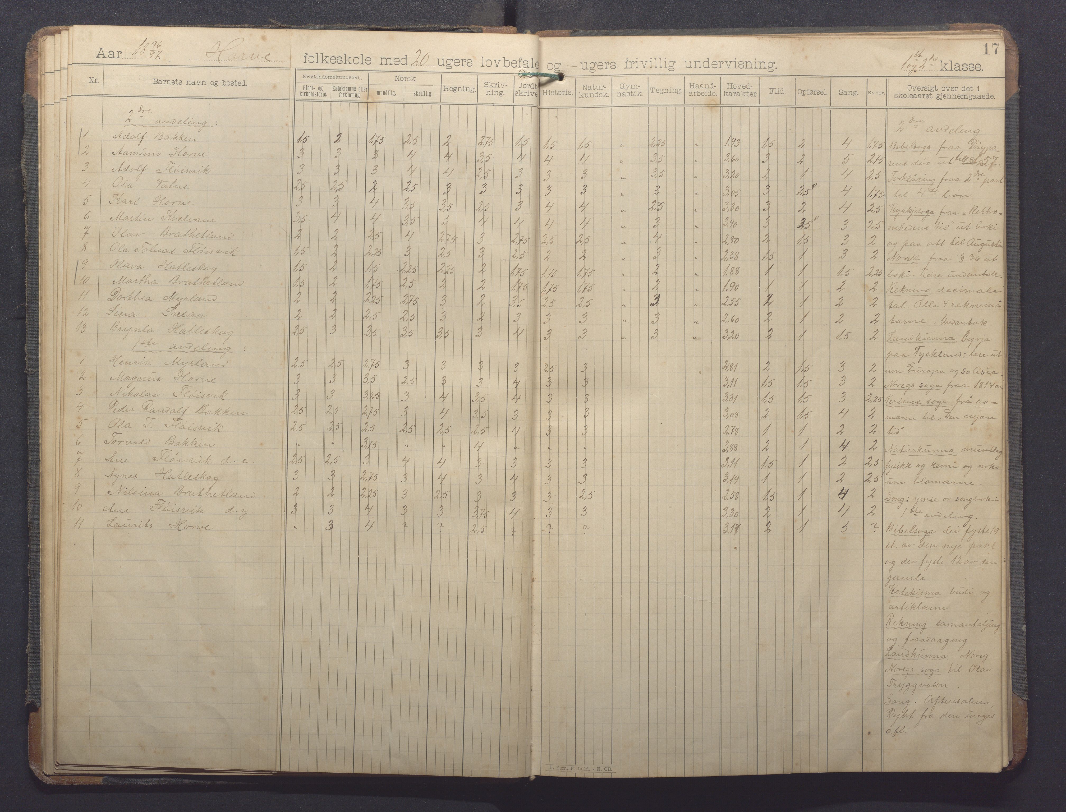 Høle kommune - Horve skole, IKAR/K-100029/I/L0001: Skoleprotokoll, 1894-1916, p. 17