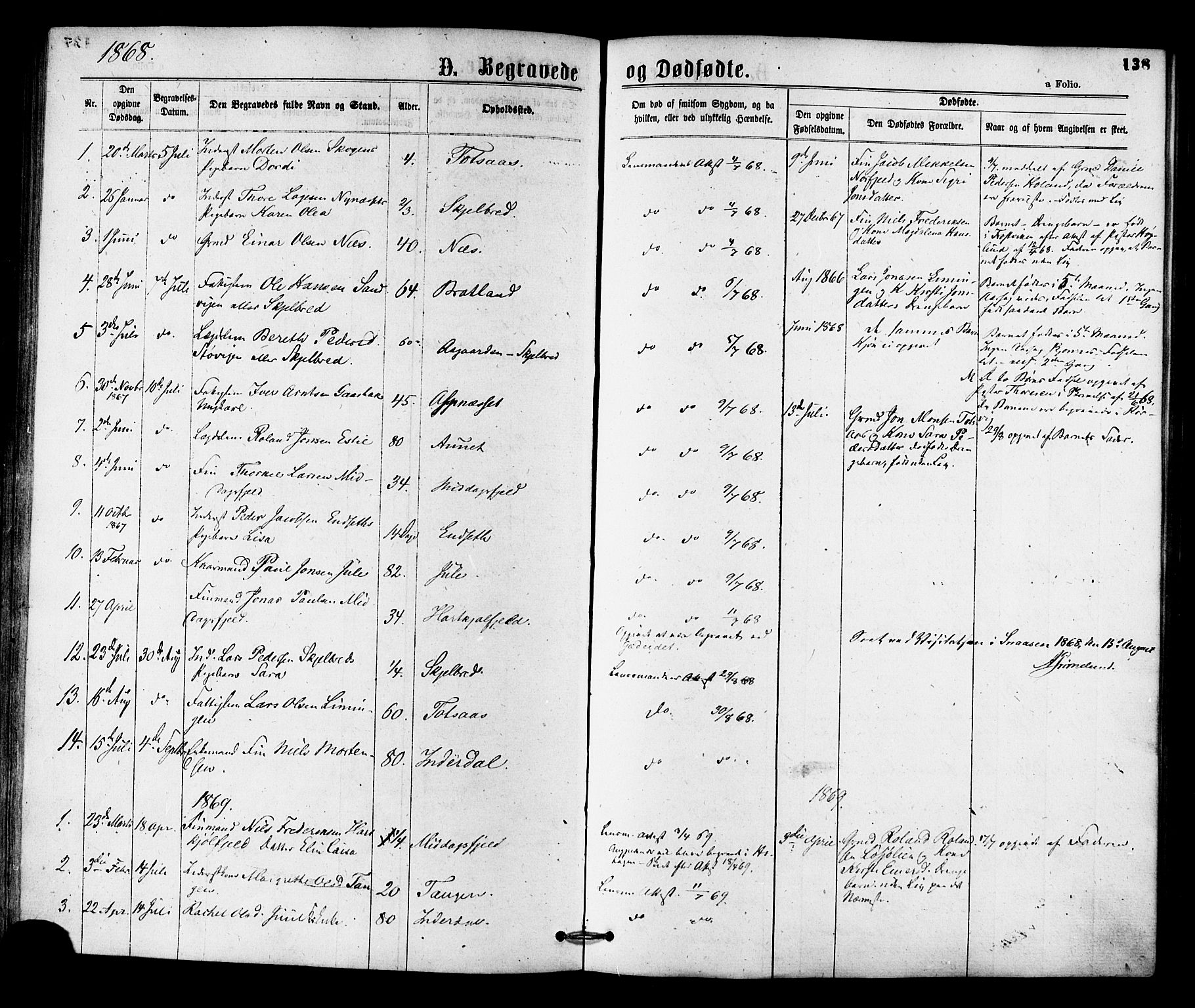Ministerialprotokoller, klokkerbøker og fødselsregistre - Nord-Trøndelag, SAT/A-1458/755/L0493: Parish register (official) no. 755A02, 1865-1881, p. 138
