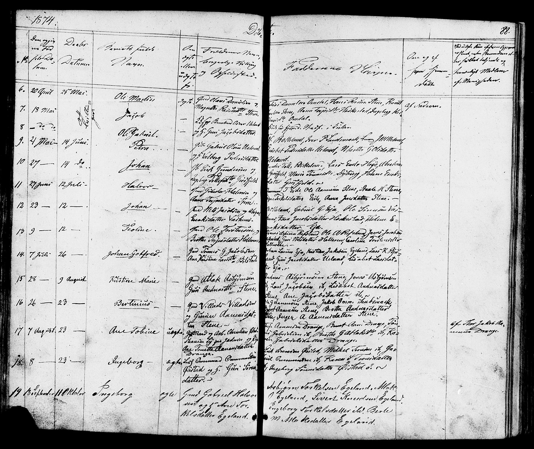 Lund sokneprestkontor, AV/SAST-A-101809/S07/L0004: Parish register (copy) no. B 4, 1854-1874, p. 88