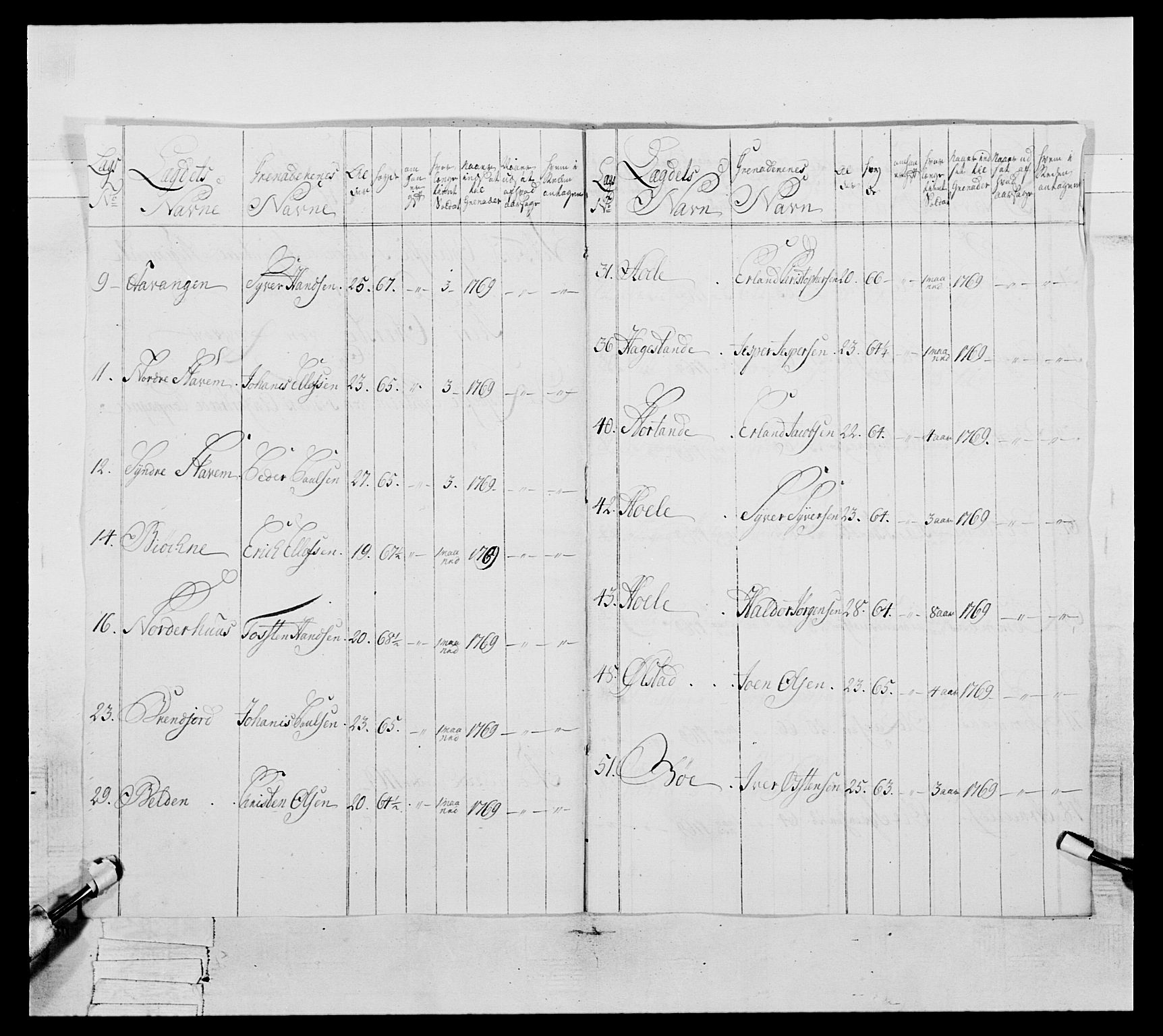 Generalitets- og kommissariatskollegiet, Det kongelige norske kommissariatskollegium, AV/RA-EA-5420/E/Eh/L0057: 1. Opplandske nasjonale infanteriregiment, 1769-1771, p. 429