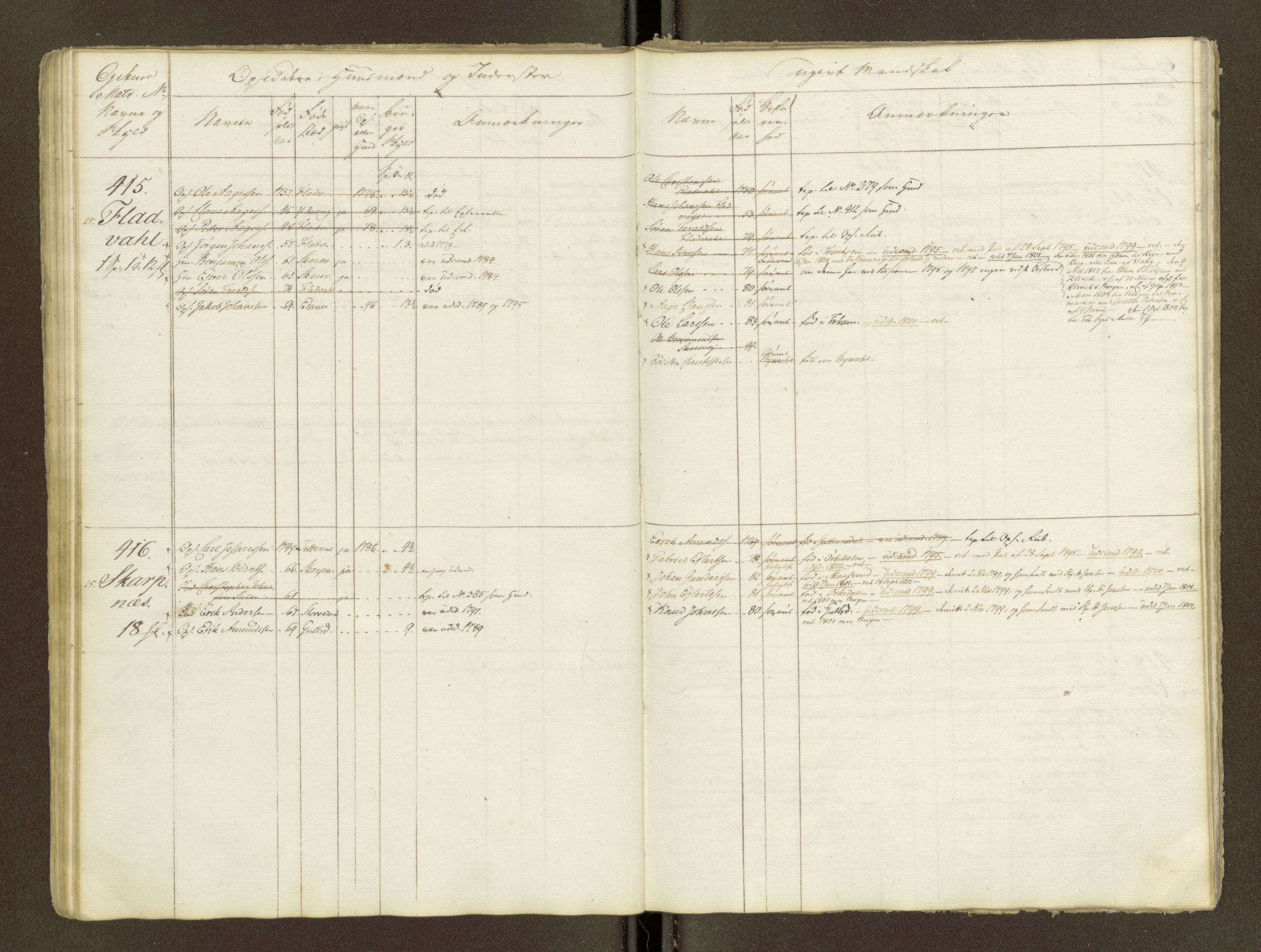 Sjøinnrulleringen - Trondhjemske distrikt, AV/SAT-A-5121/01/L0047/0001: -- / Lægds og hovedrulle for Fosen og Hitteren krets, 1759-1804, p. 43