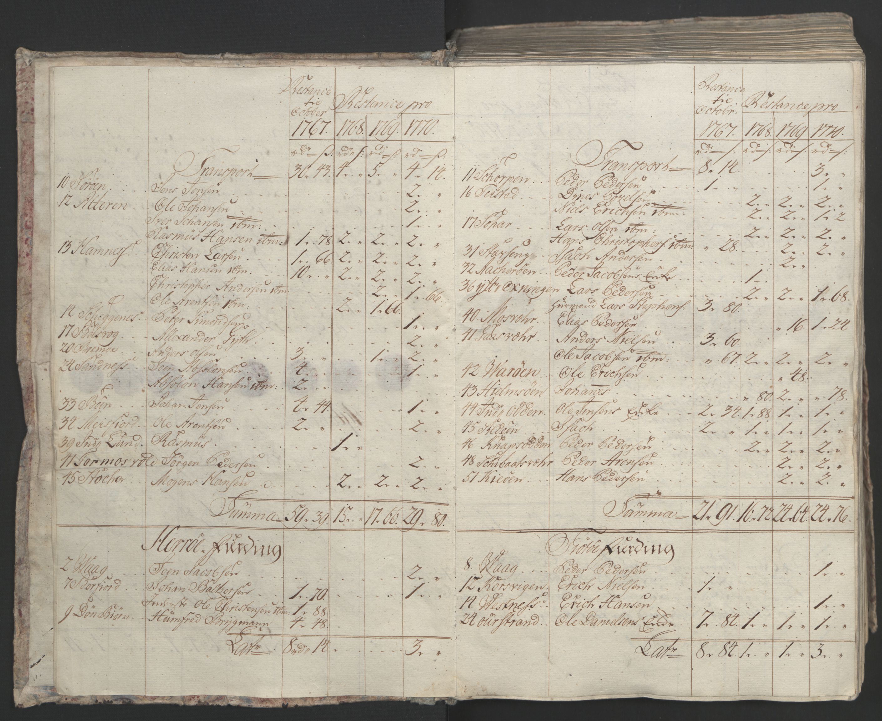 Rentekammeret inntil 1814, Realistisk ordnet avdeling, AV/RA-EA-4070/Ol/L0023: [Gg 10]: Ekstraskatten, 23.09.1762. Helgeland (restanseregister), 1767-1772, p. 258