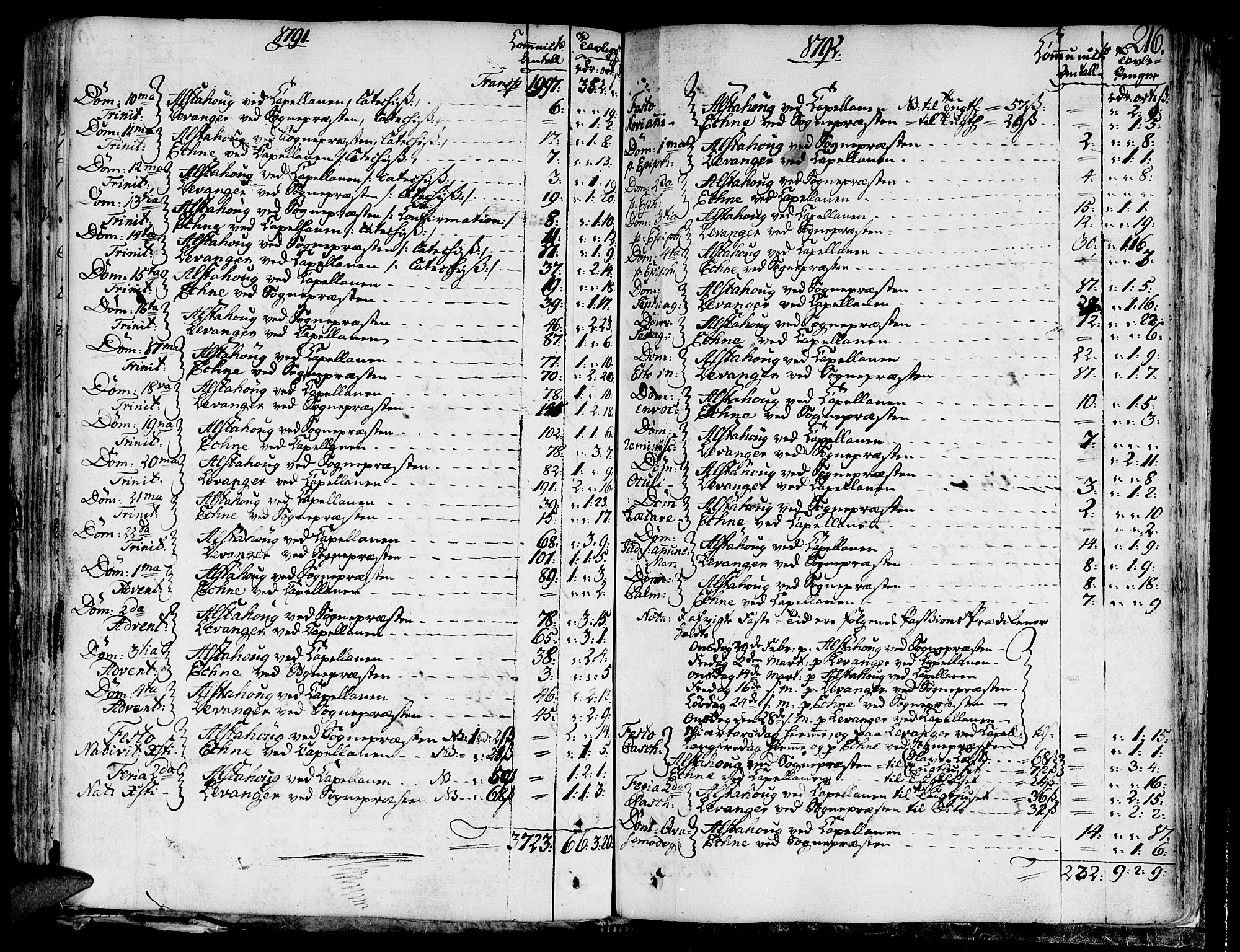 Ministerialprotokoller, klokkerbøker og fødselsregistre - Nord-Trøndelag, SAT/A-1458/717/L0142: Parish register (official) no. 717A02 /1, 1783-1809, p. 216