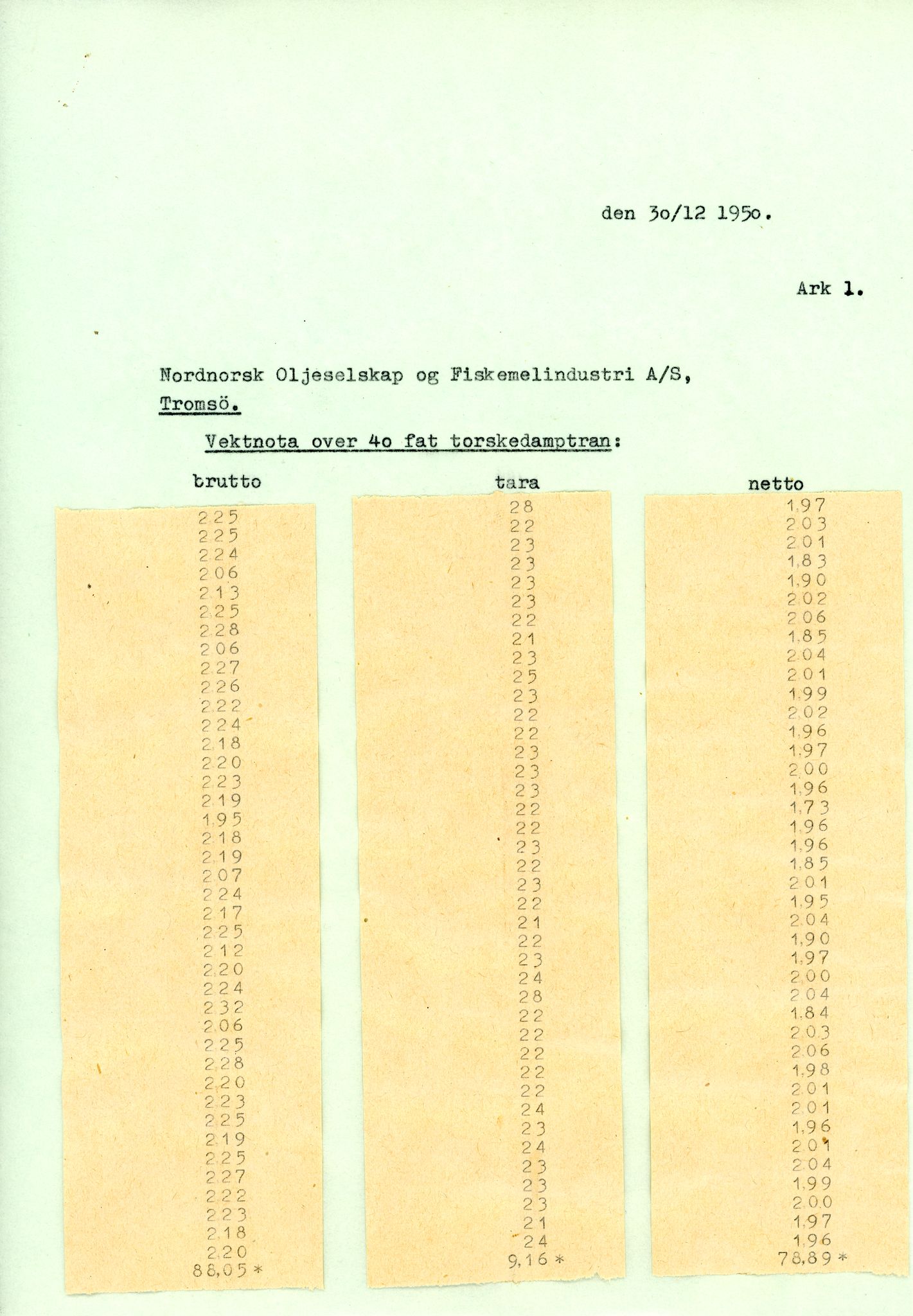 Vardø Fiskersamvirkelag, VAMU/A-0037/D/Da/L0007: Korrespondanse St-Tr, 1947-1950