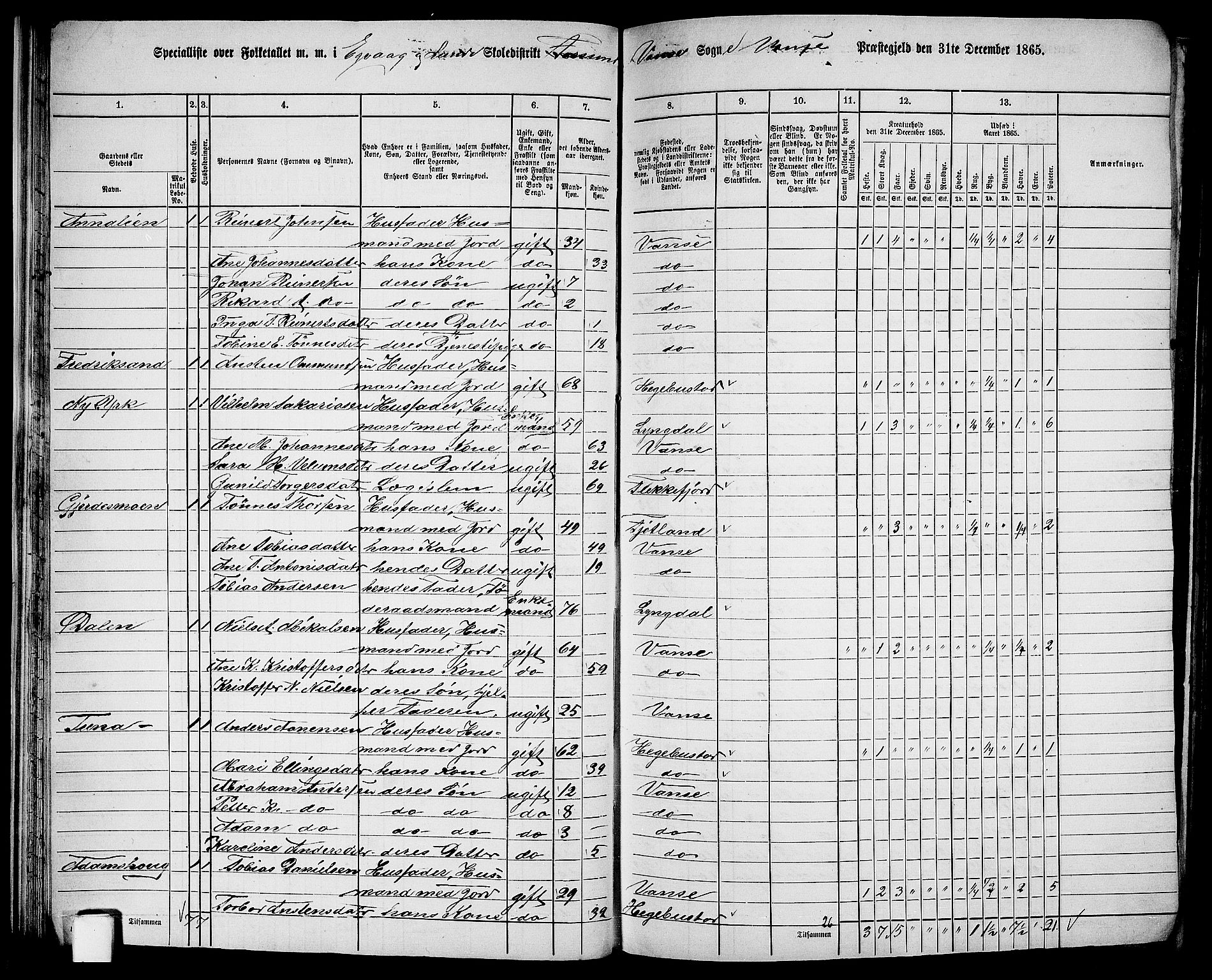 RA, 1865 census for Vanse/Vanse og Farsund, 1865, p. 37