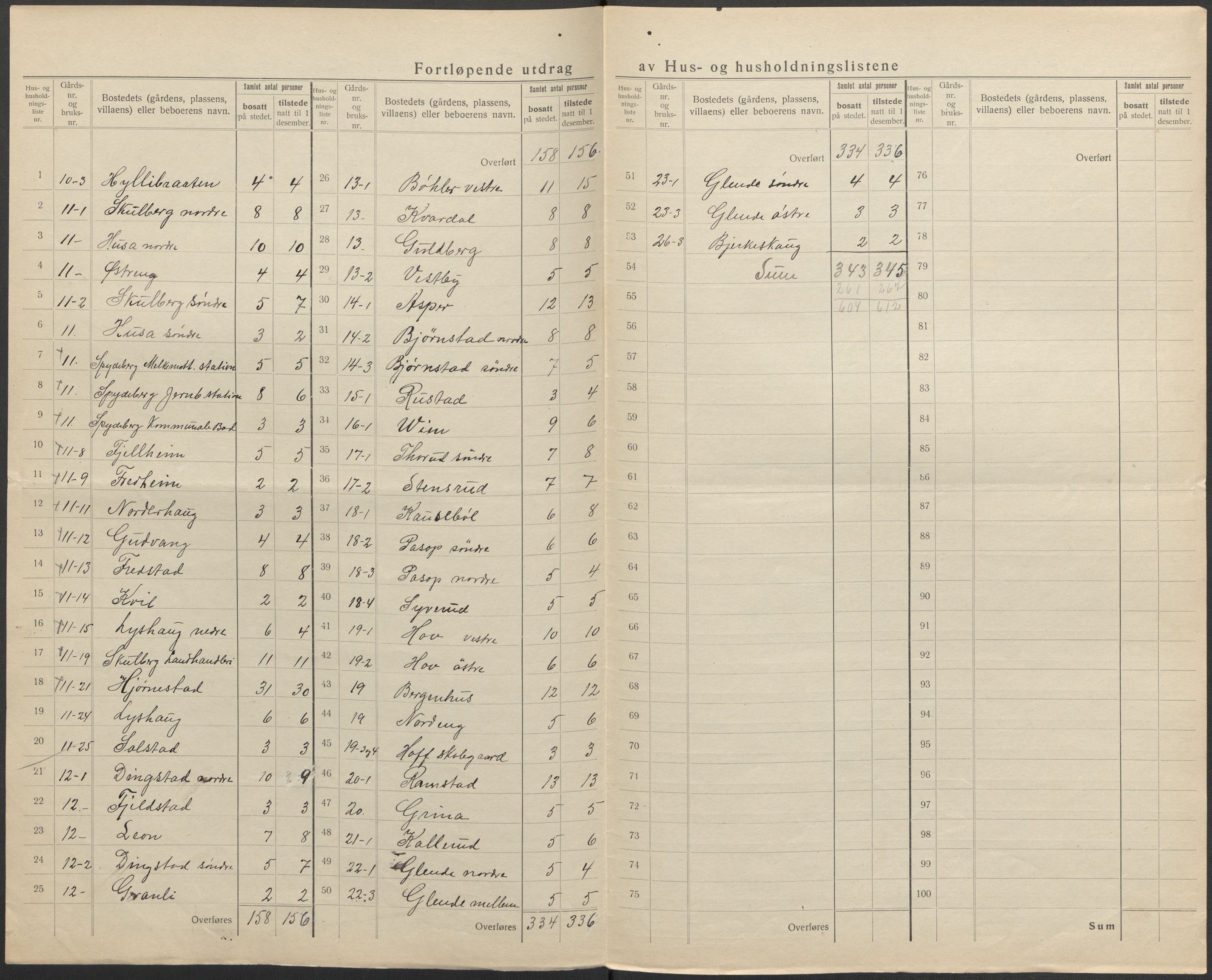 SAO, 1920 census for Spydeberg, 1920, p. 14