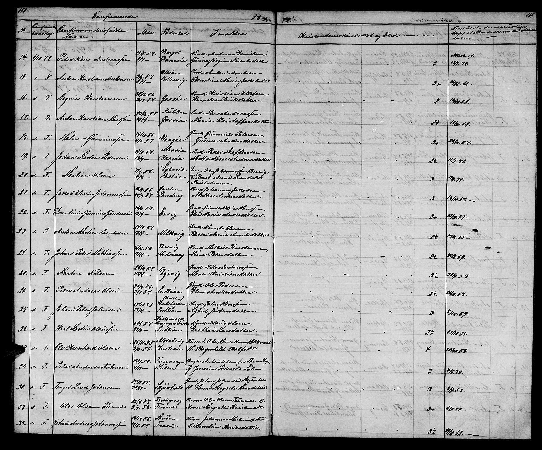 Ministerialprotokoller, klokkerbøker og fødselsregistre - Sør-Trøndelag, SAT/A-1456/640/L0583: Parish register (copy) no. 640C01, 1866-1877, p. 160-161