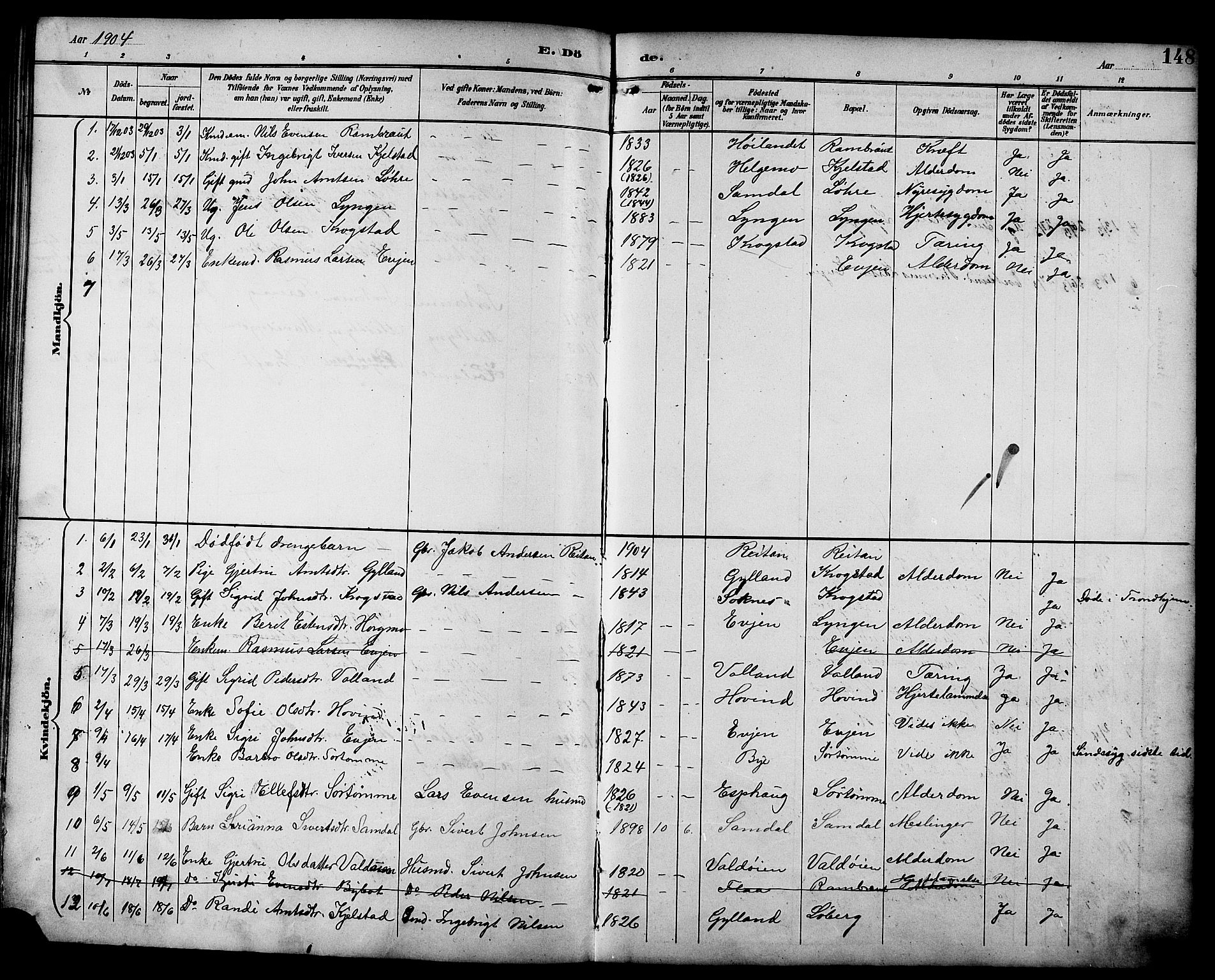 Ministerialprotokoller, klokkerbøker og fødselsregistre - Sør-Trøndelag, SAT/A-1456/692/L1111: Parish register (copy) no. 692C06, 1890-1904, p. 148