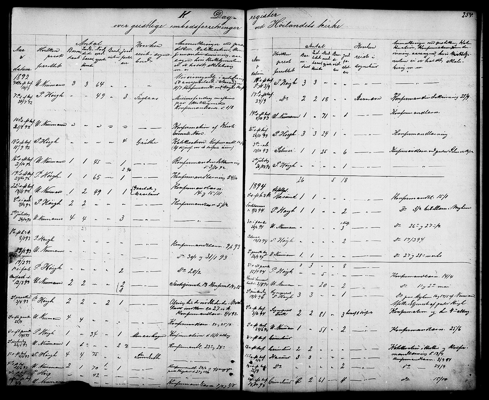 Ministerialprotokoller, klokkerbøker og fødselsregistre - Sør-Trøndelag, SAT/A-1456/694/L1132: Parish register (copy) no. 694C04, 1887-1914, p. 254