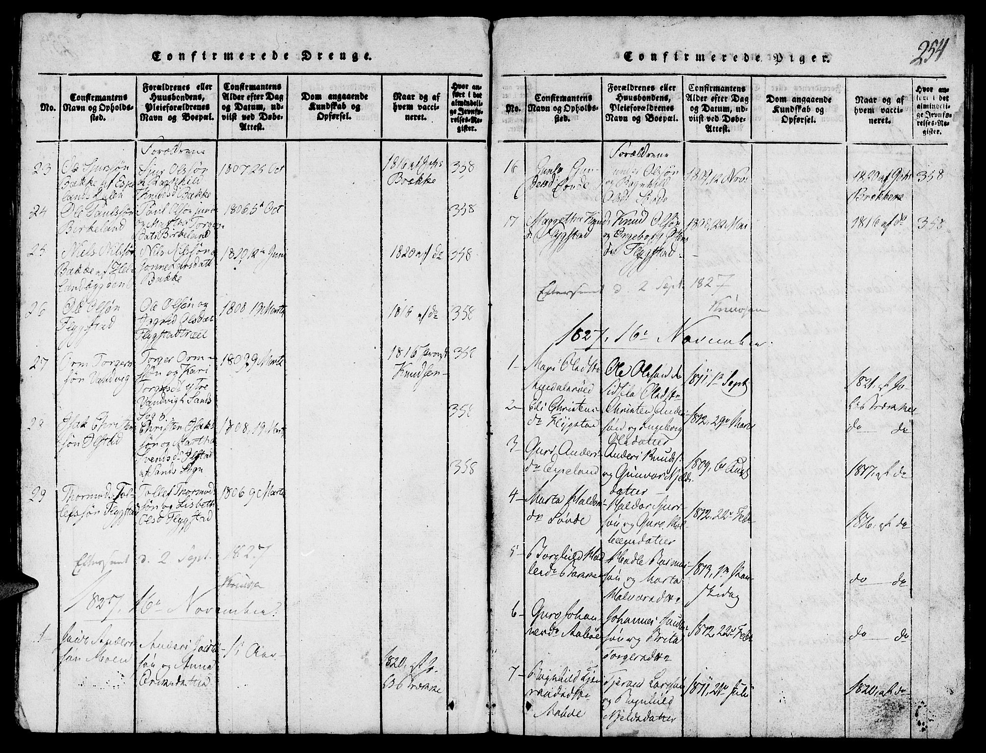 Suldal sokneprestkontor, SAST/A-101845/01/V/L0002: Parish register (copy) no. B 2, 1816-1845, p. 254