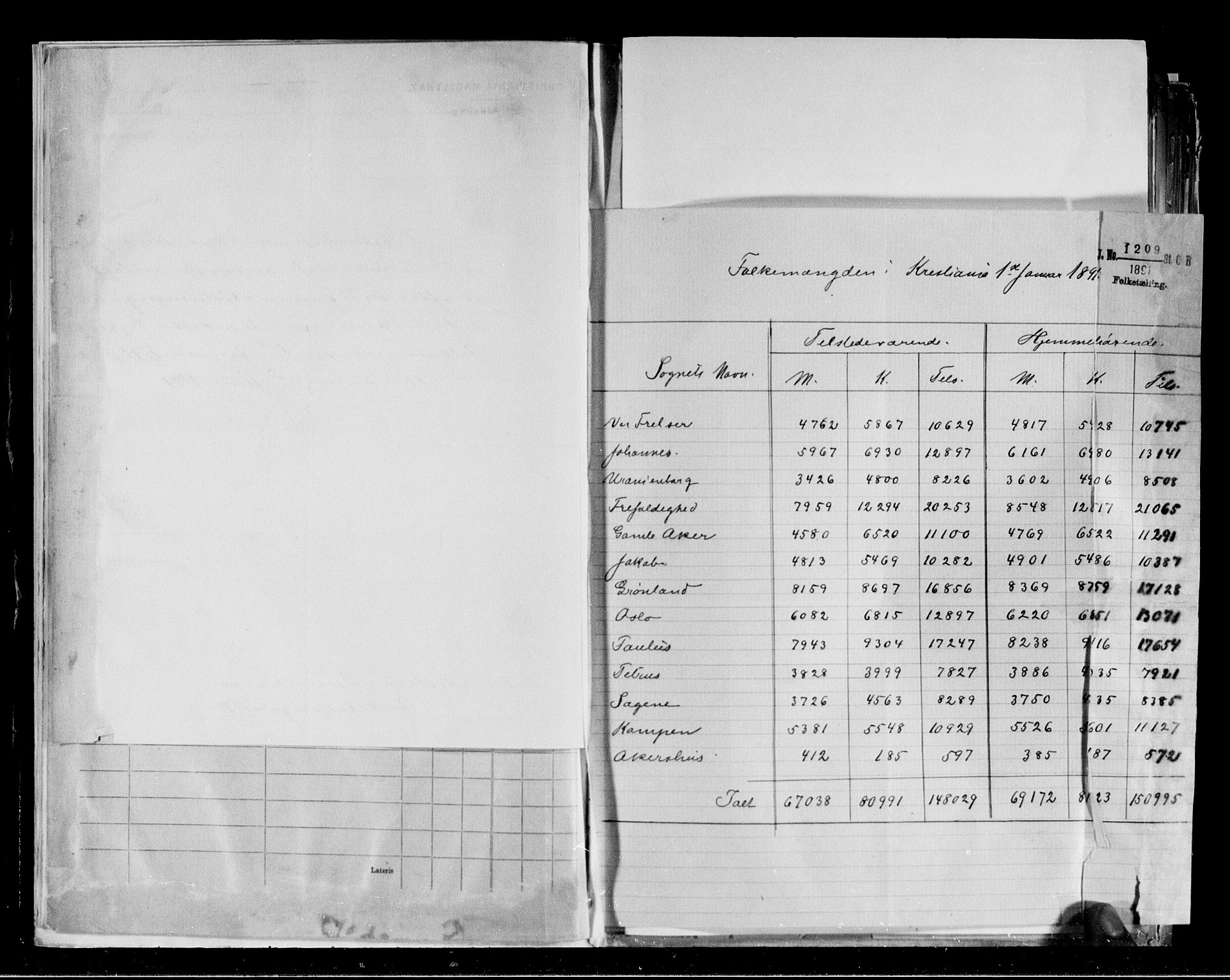 RA, 1891 census for 0301 Kristiania, 1891, p. 142