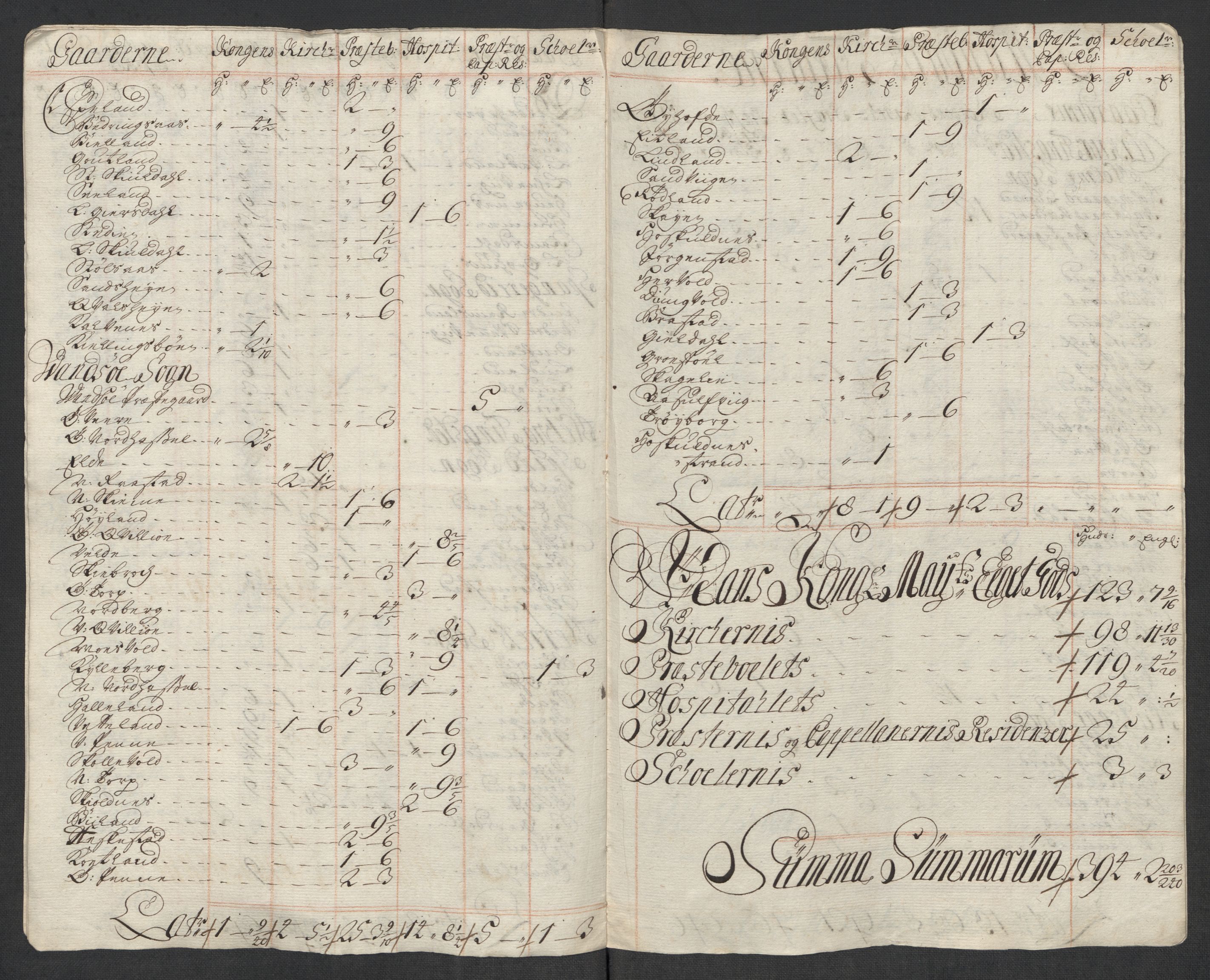 Rentekammeret inntil 1814, Reviderte regnskaper, Fogderegnskap, AV/RA-EA-4092/R43/L2563: Fogderegnskap Lista og Mandal, 1718, p. 34