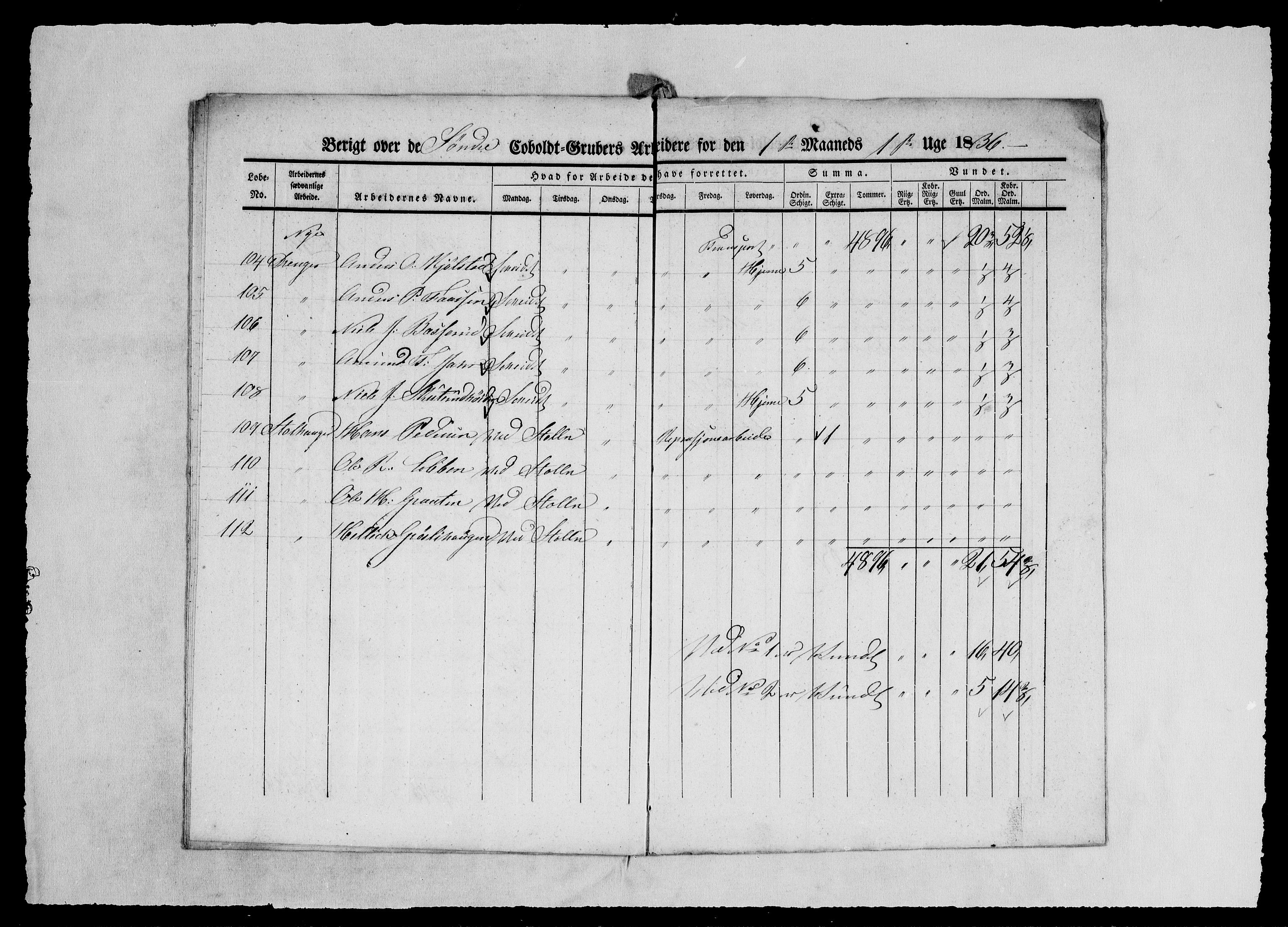 Modums Blaafarveværk, AV/RA-PA-0157/G/Ge/L0349/0001: -- / Berigt over arbeiderne ved gruvene. Ført ukesvis. De Søndre og Mellemste Cobolt Gruber, 1836, p. 10