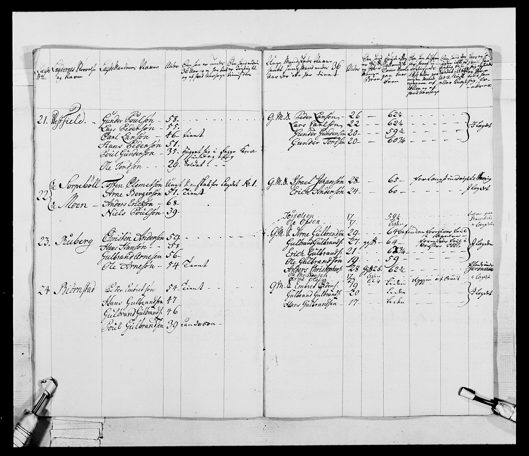 Generalitets- og kommissariatskollegiet, Det kongelige norske kommissariatskollegium, AV/RA-EA-5420/E/Eh/L0043b: 2. Akershusiske nasjonale infanteriregiment, 1773-1778, p. 772