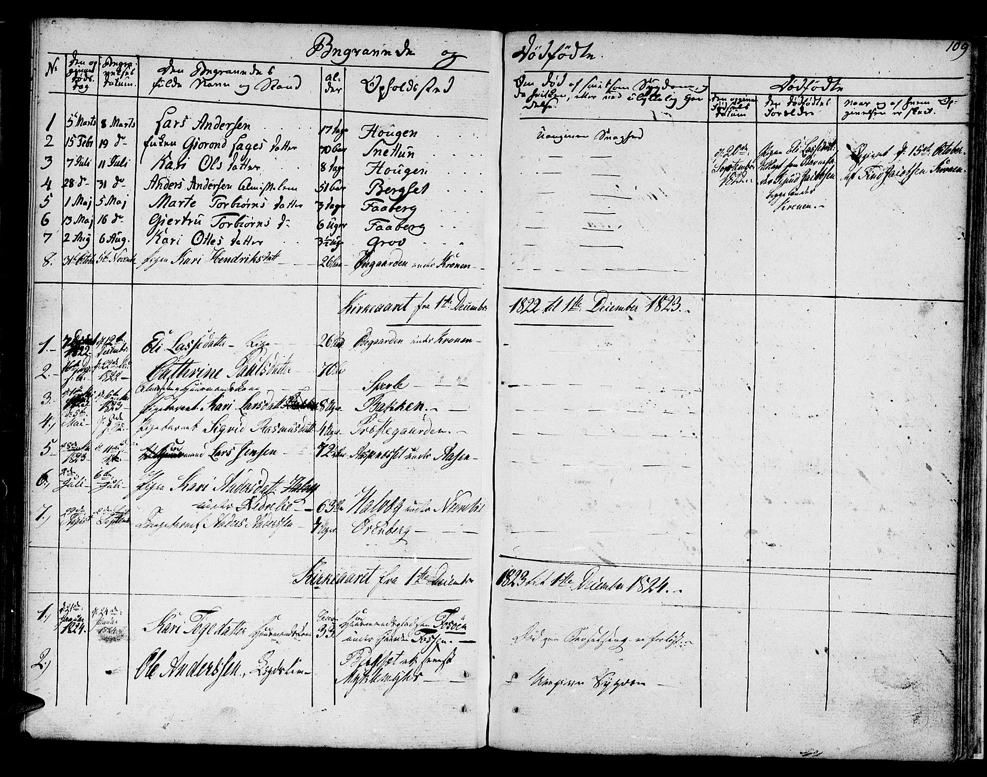 Jostedal sokneprestembete, SAB/A-80601/H/Haa/Haaa/L0003: Parish register (official) no. A 3, 1807-1837, p. 109