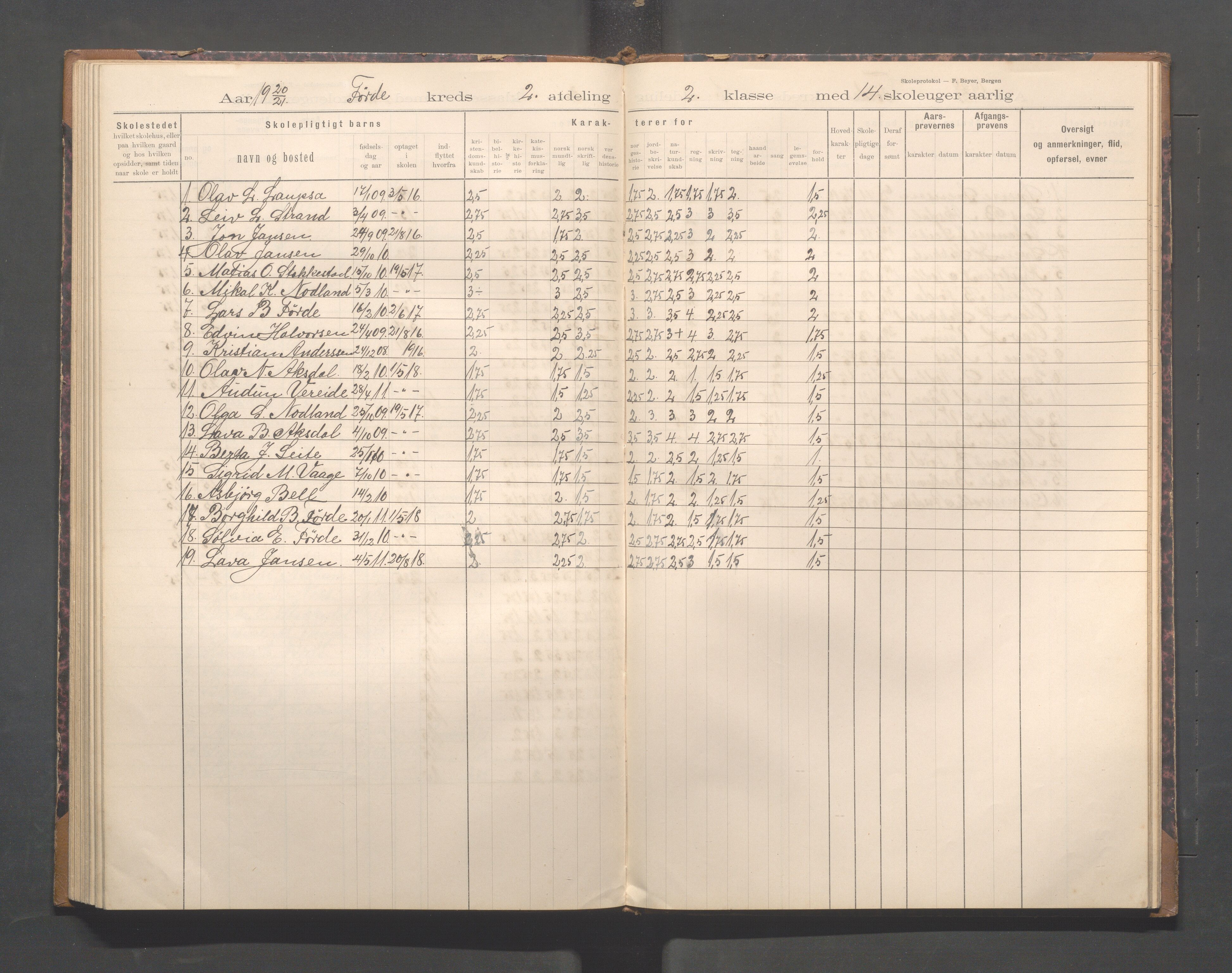 Avaldsnes kommune - Førre skole, IKAR/K-101713/H/L0001: Skoleprotokoll - Førde, Kolnes, 1897-1924, p. 76