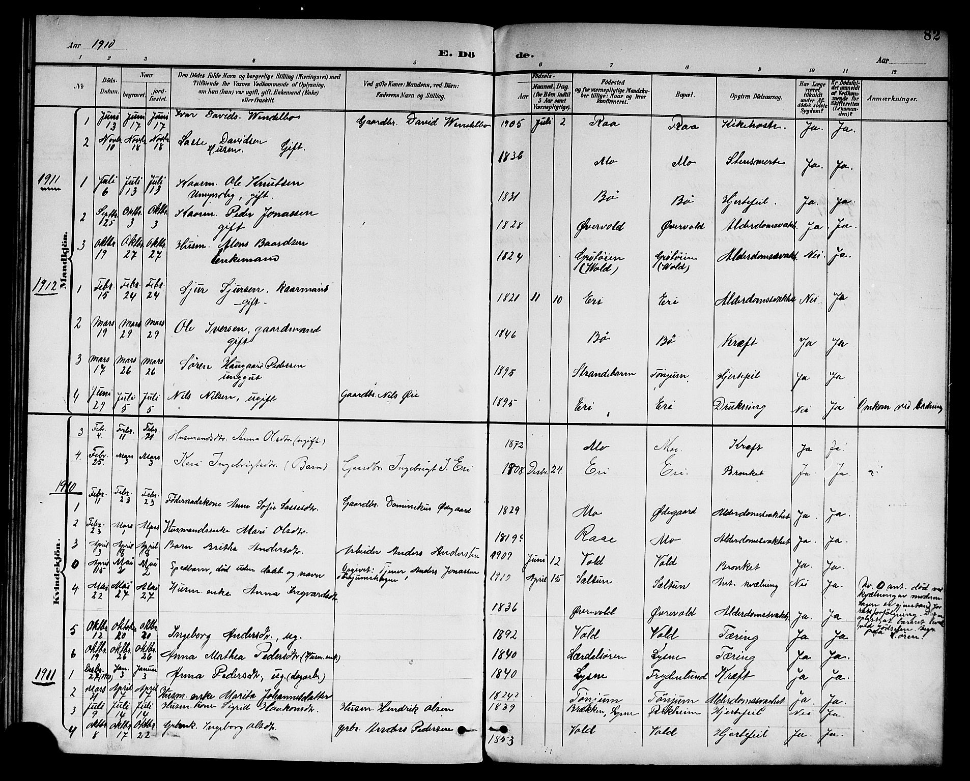 Lærdal sokneprestembete, AV/SAB-A-81201: Parish register (copy) no. A 1, 1897-1920, p. 82