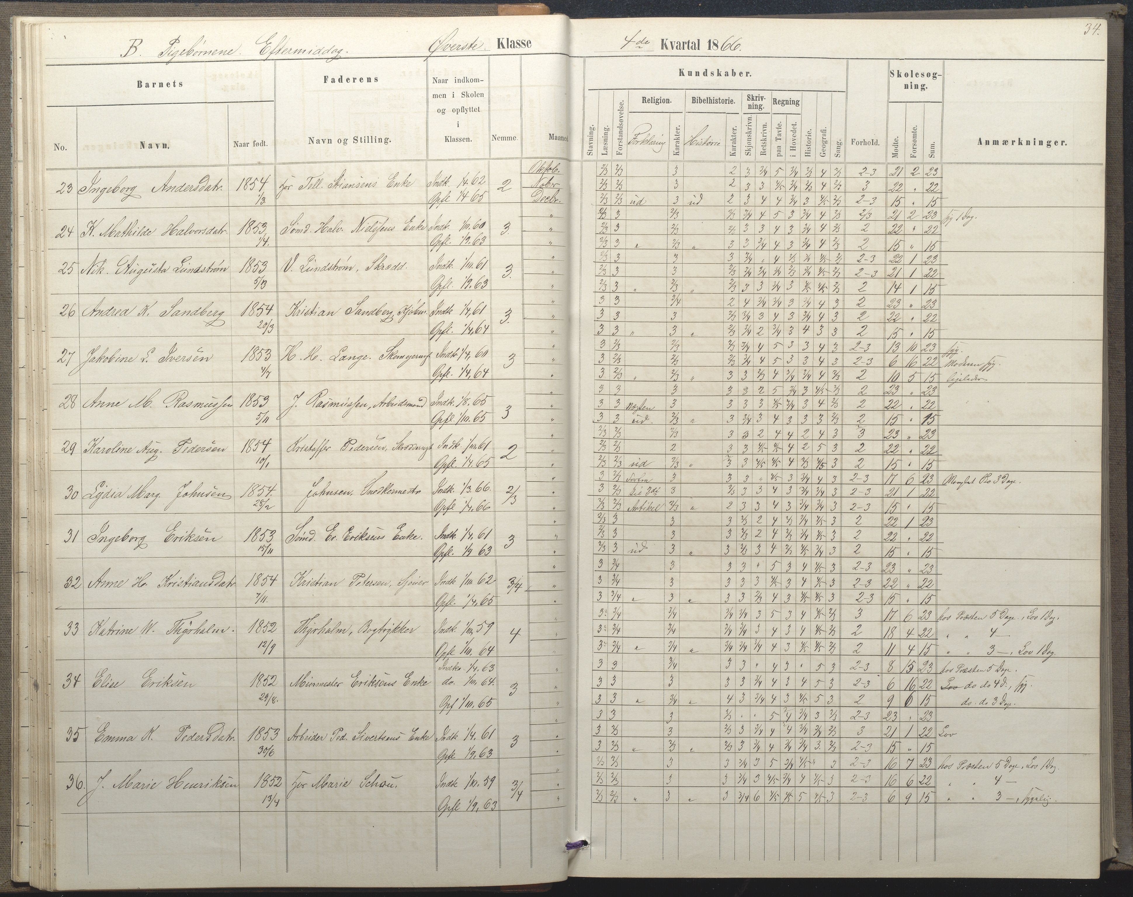 Arendal kommune, Katalog I, AAKS/KA0906-PK-I/07/L0035: Protokoll for øverste klasse (fra 1/10 1867 - 1875 benyttet for 3. klasse), 1865-1867, p. 34