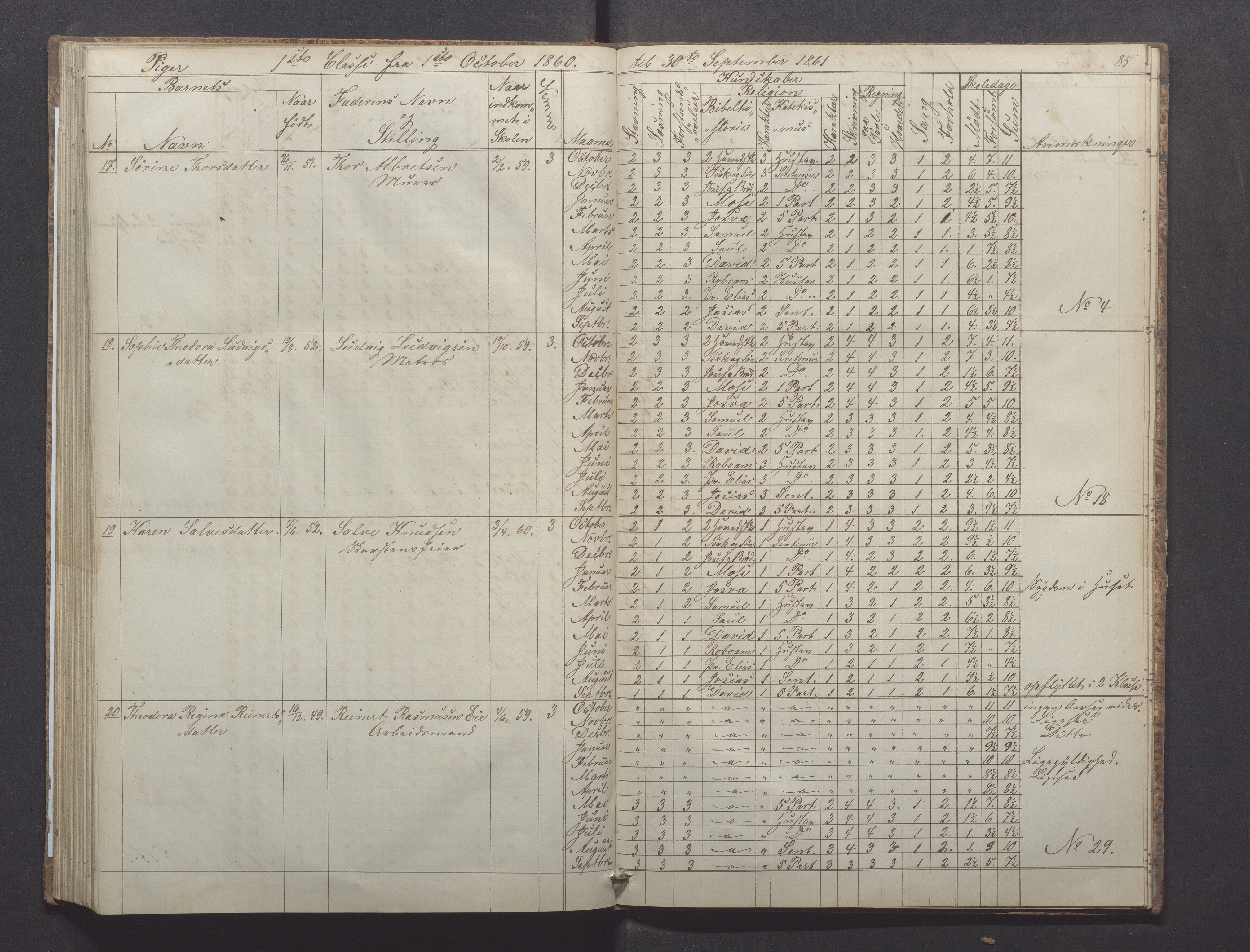 Egersund kommune (Ladested) - Egersund almueskole/folkeskole, IKAR/K-100521/H/L0008: Skoleprotokoll - Almueskolen, 1. klasse, 1859-1862, p. 85