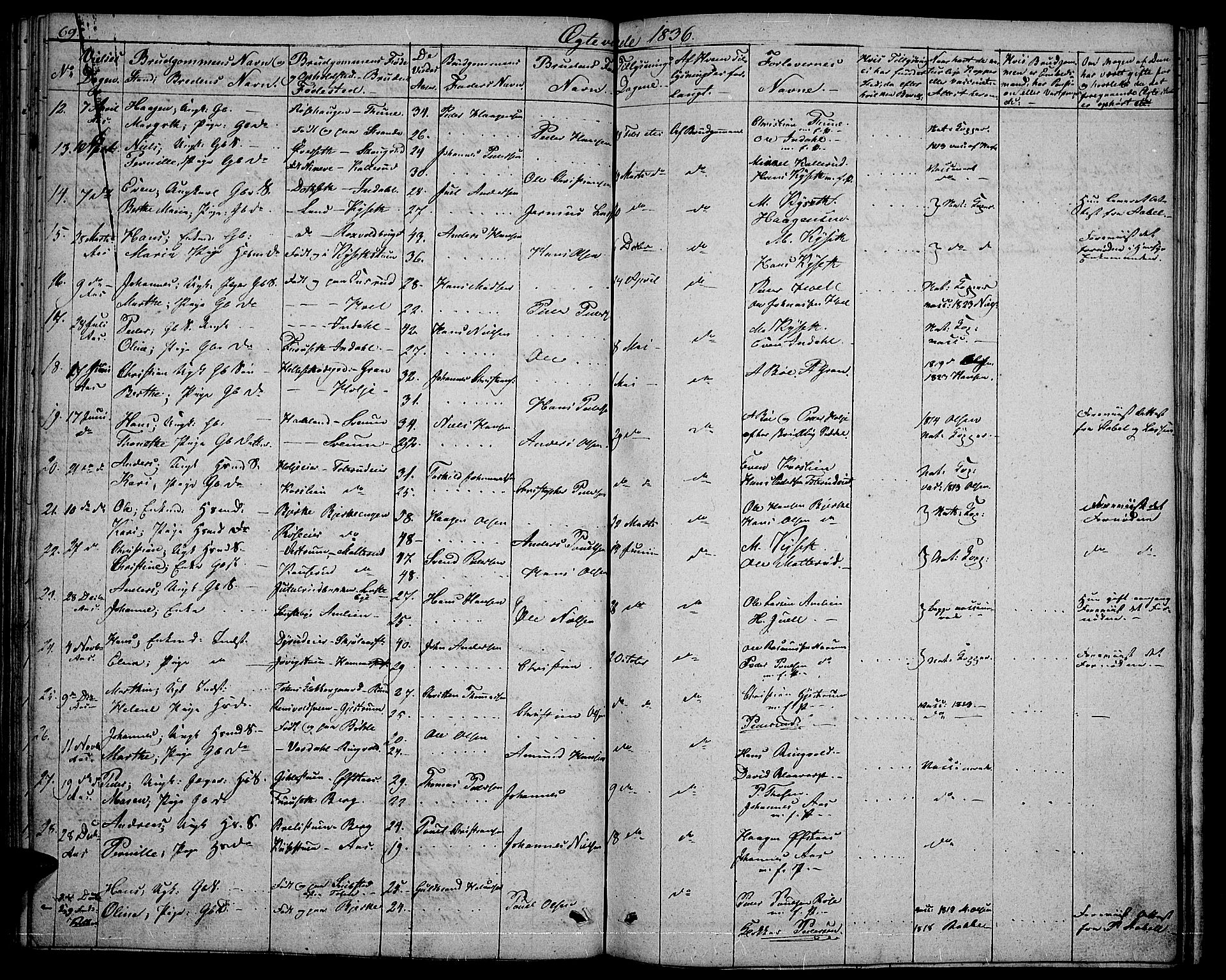 Vestre Toten prestekontor, SAH/PREST-108/H/Ha/Hab/L0001: Parish register (copy) no. 1, 1830-1836, p. 69