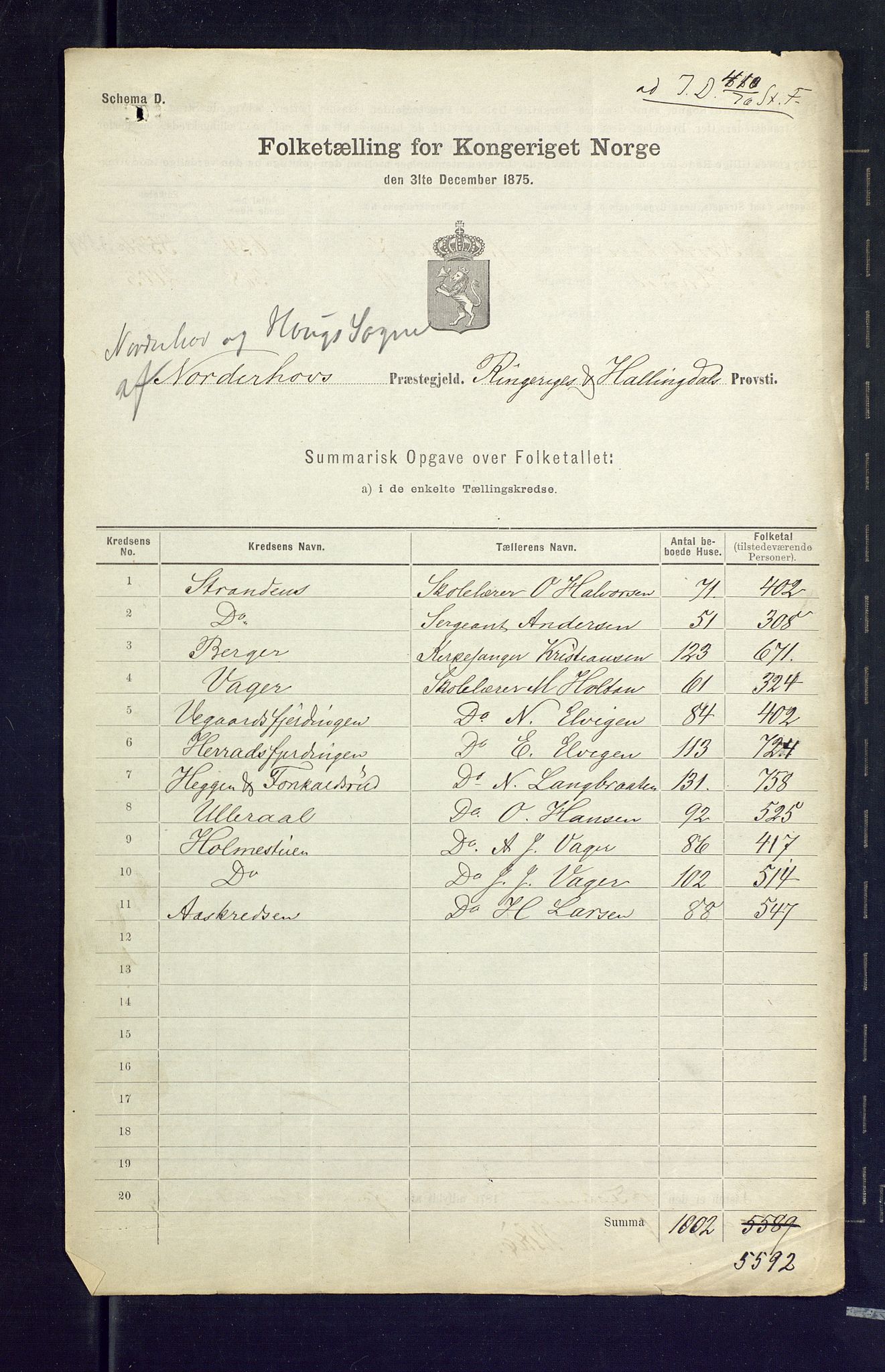 SAKO, 1875 census for 0613L Norderhov/Norderhov, Haug og Lunder, 1875, p. 77