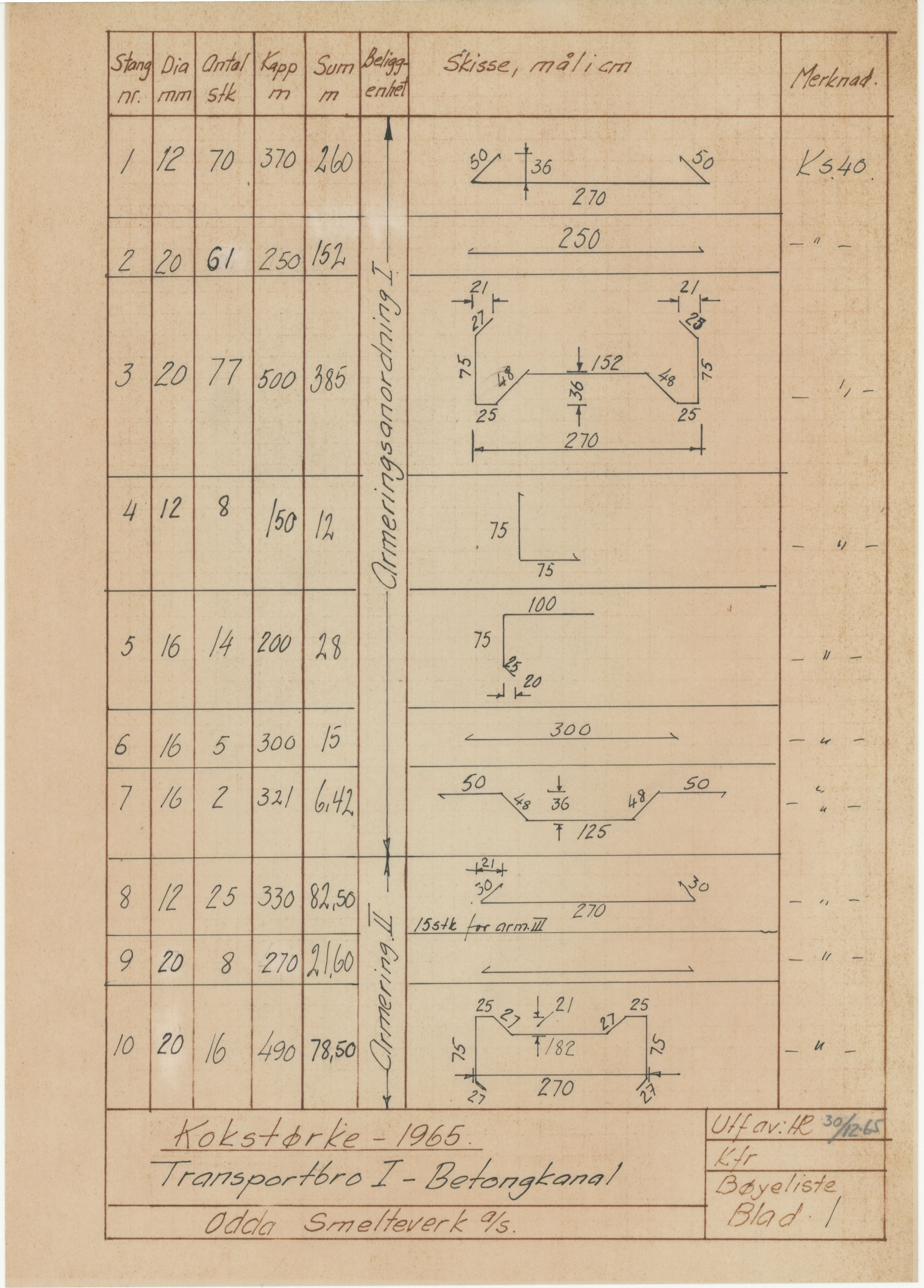 Odda smelteverk AS, KRAM/A-0157.1/T/Td/L0009: Gruppe 9. Blandingsrom og kokstørker, 1920-1970, p. 599