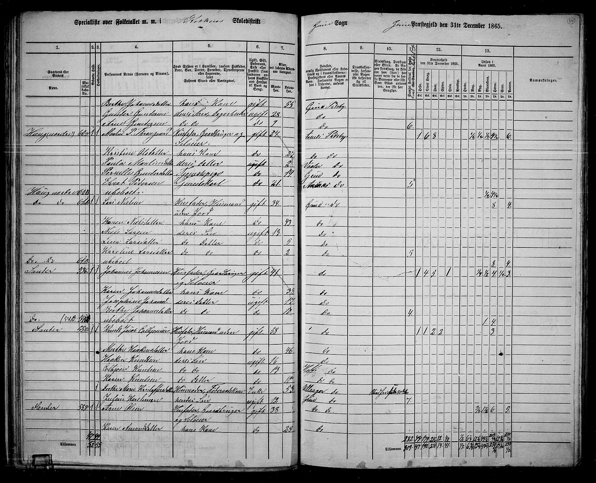 RA, 1865 census for Grue, 1865, p. 95