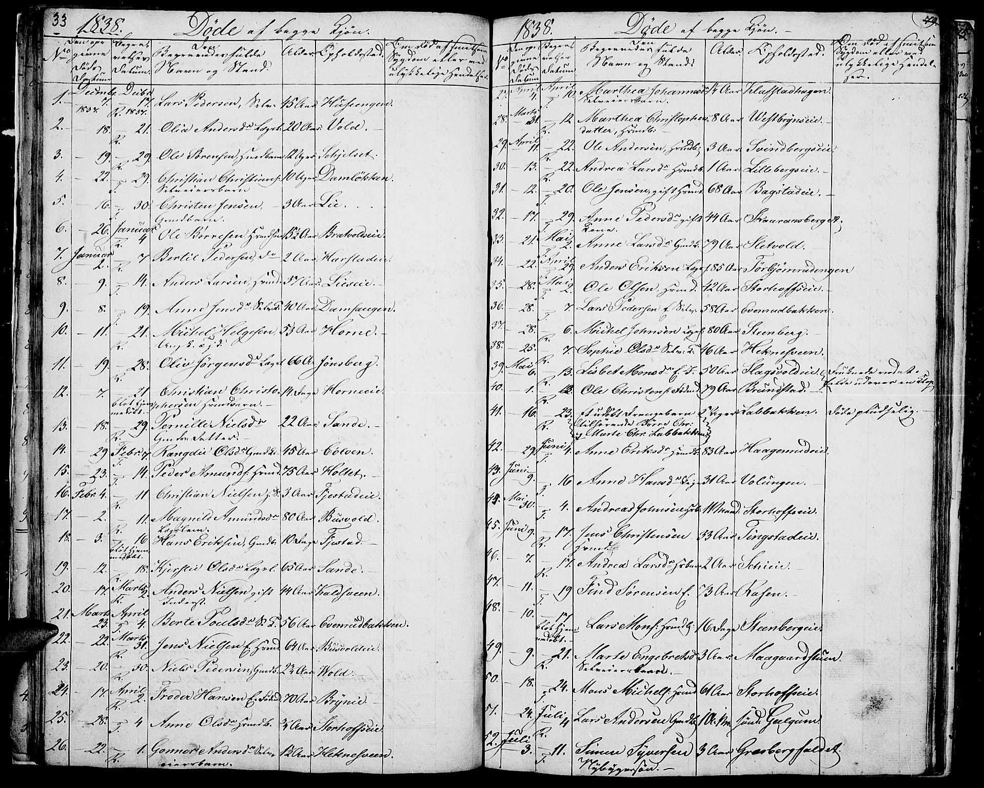 Romedal prestekontor, SAH/PREST-004/L/L0008: Parish register (copy) no. 8, 1837-1844, p. 33