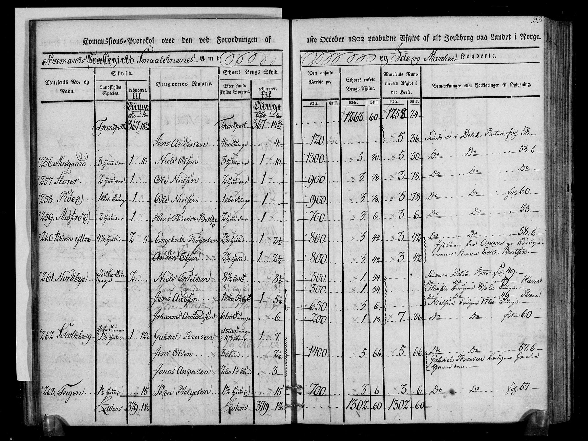 Rentekammeret inntil 1814, Realistisk ordnet avdeling, AV/RA-EA-4070/N/Ne/Nea/L0005: Idd og Marker fogderi. Kommisjonsprotokoll, 1803, p. 75