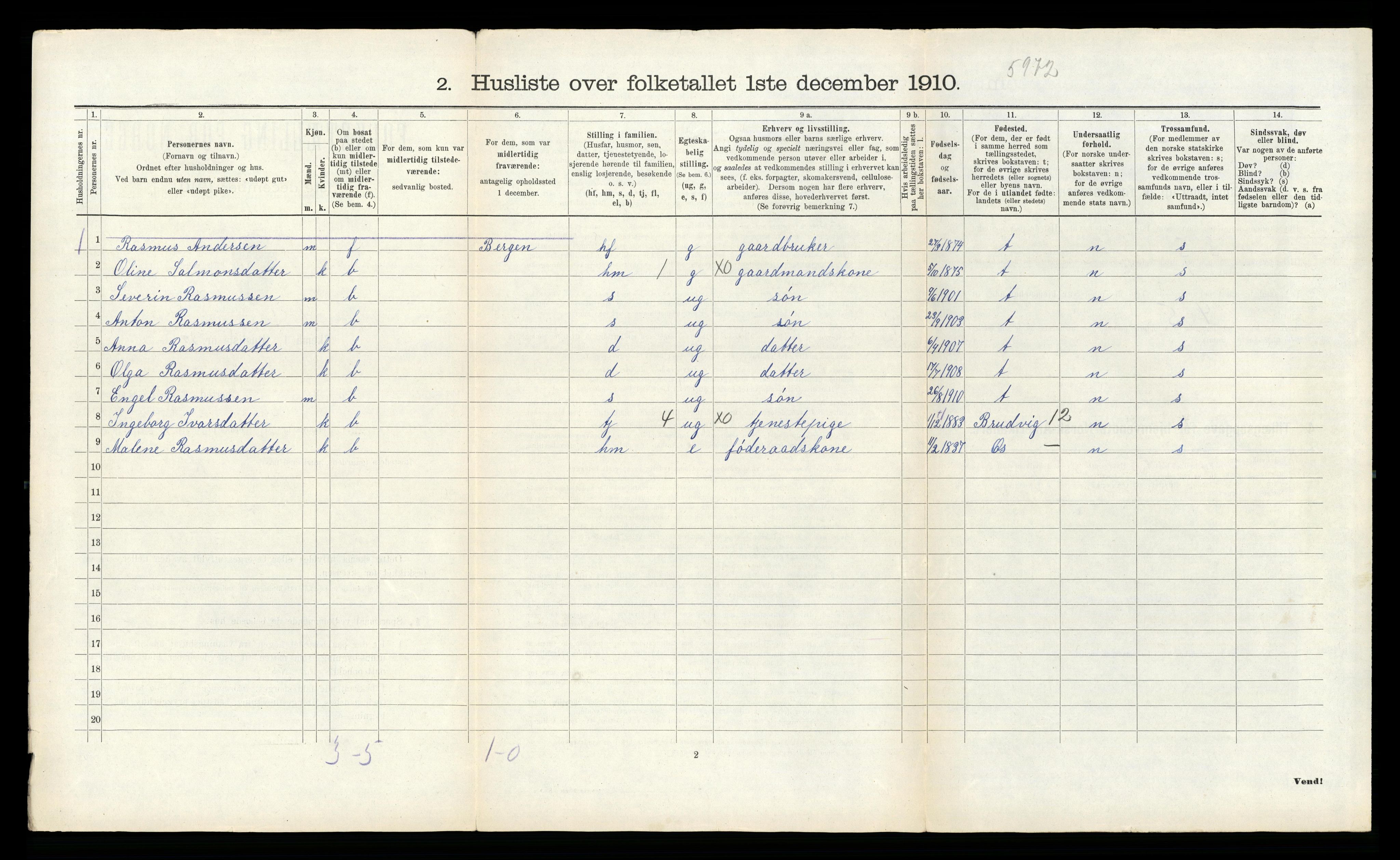 RA, 1910 census for Fana, 1910, p. 124