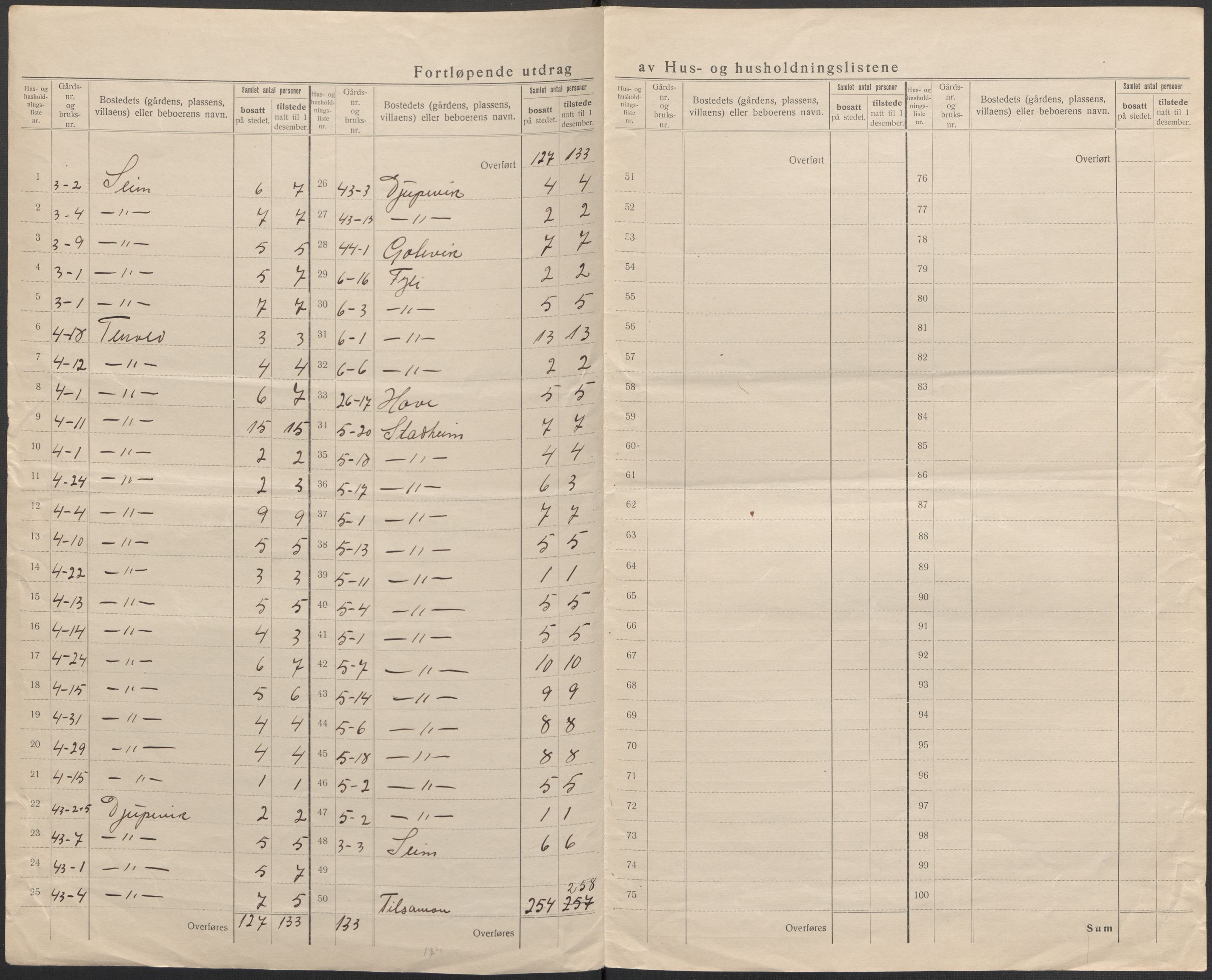 SAB, 1920 census for Vik, 1920, p. 10