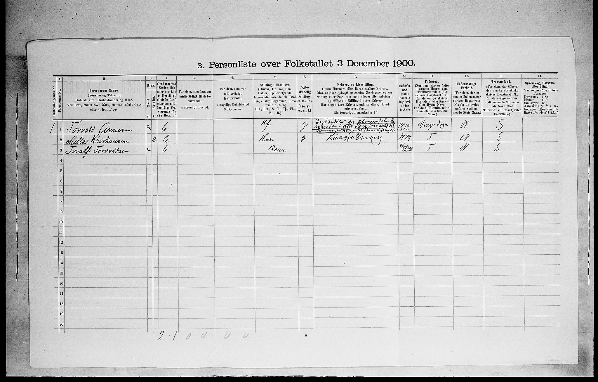 SAH, 1900 census for Sør-Odal, 1900, p. 1410