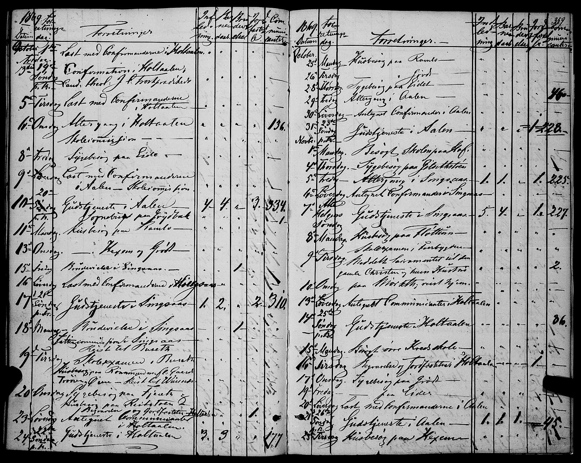 Ministerialprotokoller, klokkerbøker og fødselsregistre - Sør-Trøndelag, AV/SAT-A-1456/685/L0966: Parish register (official) no. 685A07 /1, 1860-1869, p. 359