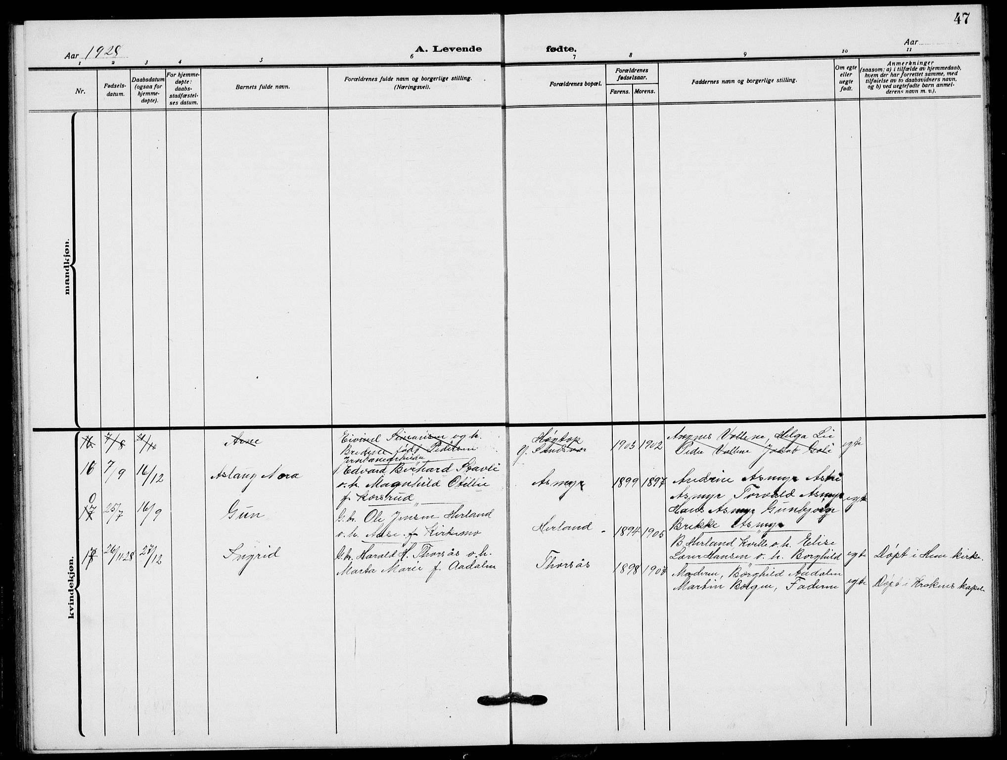 Lardal kirkebøker, AV/SAKO-A-350/G/Ga/L0003a: Parish register (copy) no. I 3, 1917-1937, p. 47