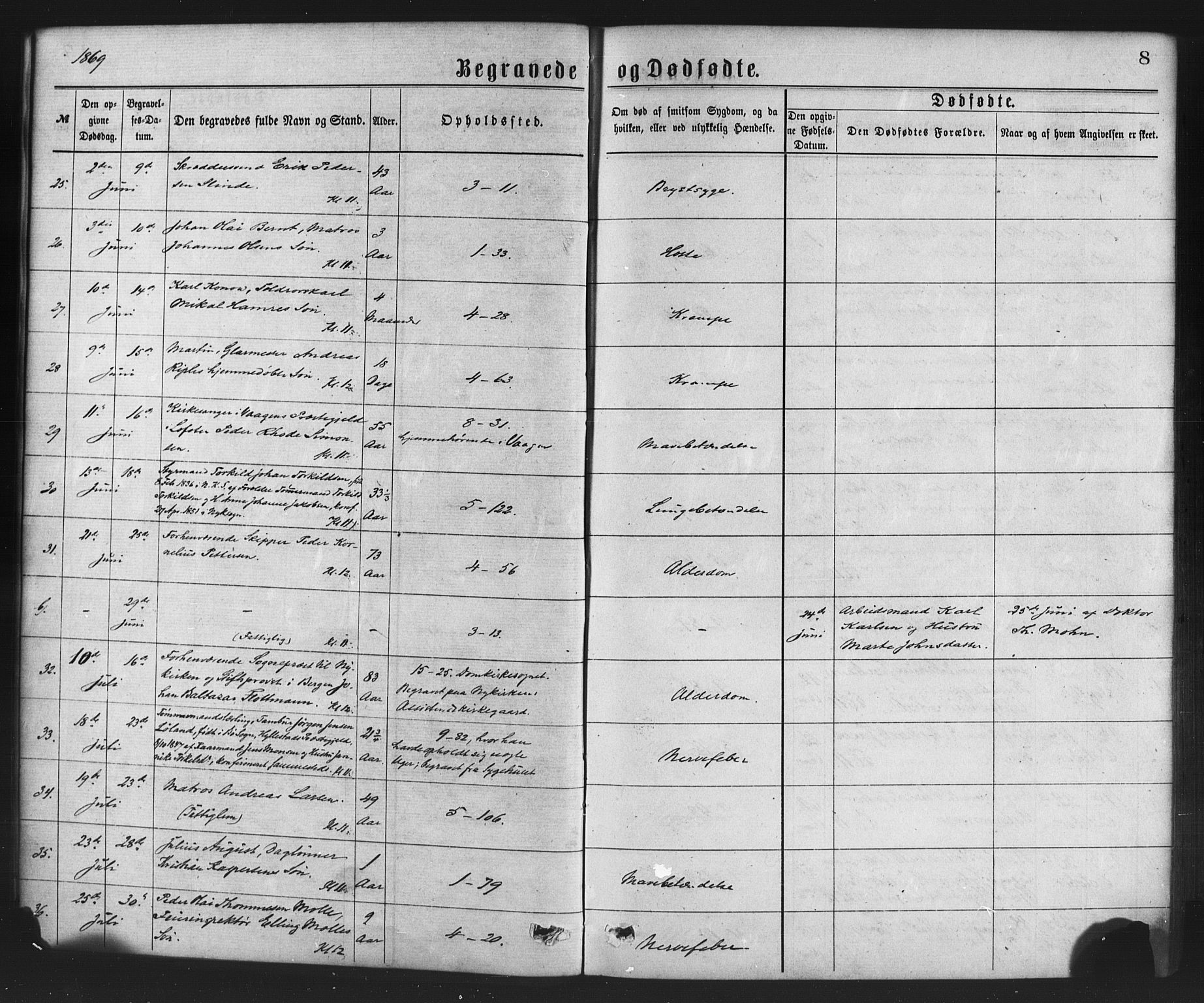 Nykirken Sokneprestembete, AV/SAB-A-77101/H/Haa/L0043: Parish register (official) no. E 3, 1869-1882, p. 8