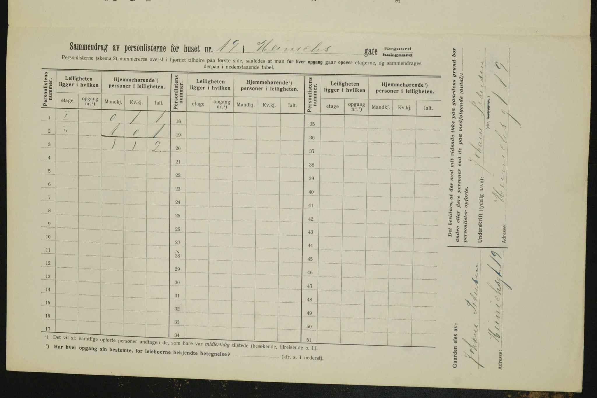 OBA, Municipal Census 1912 for Kristiania, 1912, p. 65537