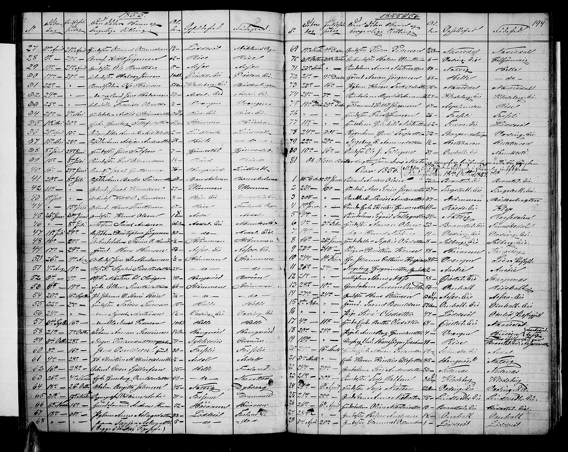 Øyestad sokneprestkontor, SAK/1111-0049/F/Fb/L0007: Parish register (copy) no. B 7, 1854-1872, p. 194