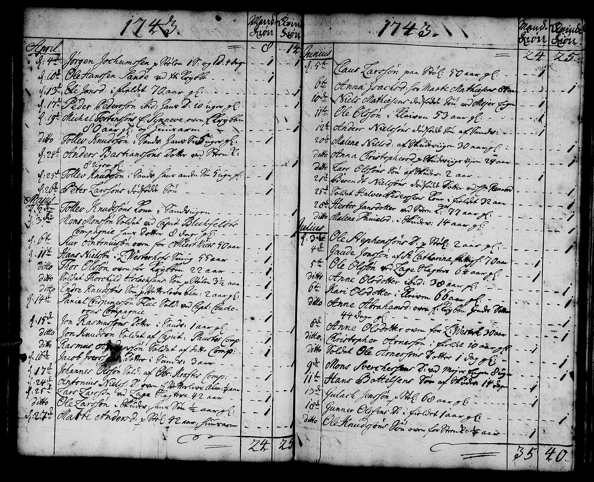 Korskirken sokneprestembete, AV/SAB-A-76101/H/Haa/L0011: Parish register (official) no. A 11, 1731-1785, p. 35