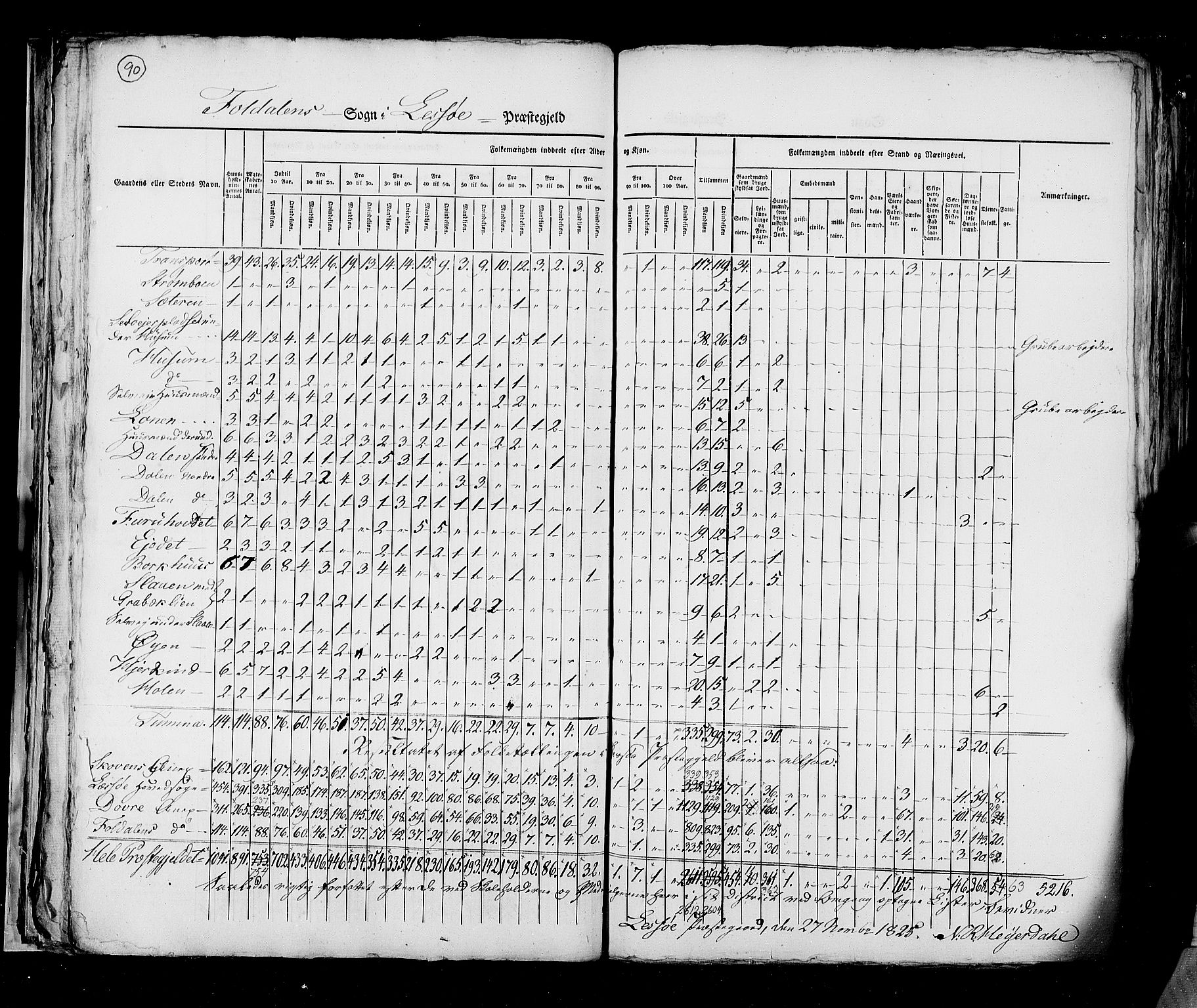 RA, Census 1825, vol. 6: Kristians amt, 1825, p. 90